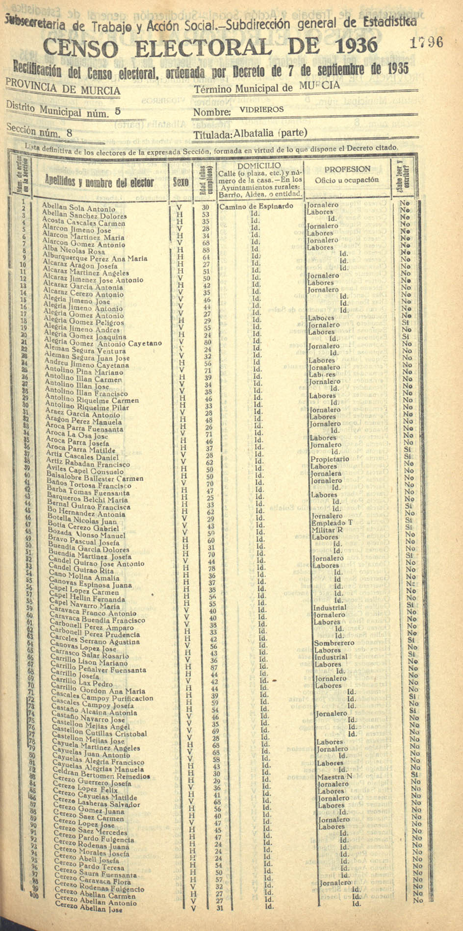 Censo electoral provincial de 1936. Murcia. Distrito 5º, Vidrieros. Sección 8ª, Albatalía (parte)