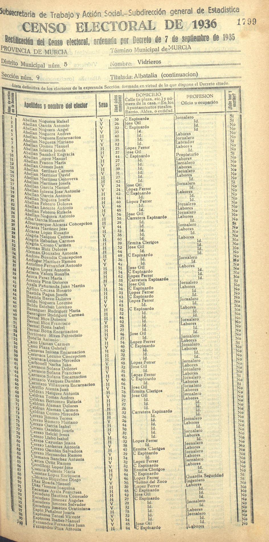 Censo electoral provincial de 1936. Murcia. Distrito 5º, Vidrieros. Sección 9ª, Albatalía (continuación)