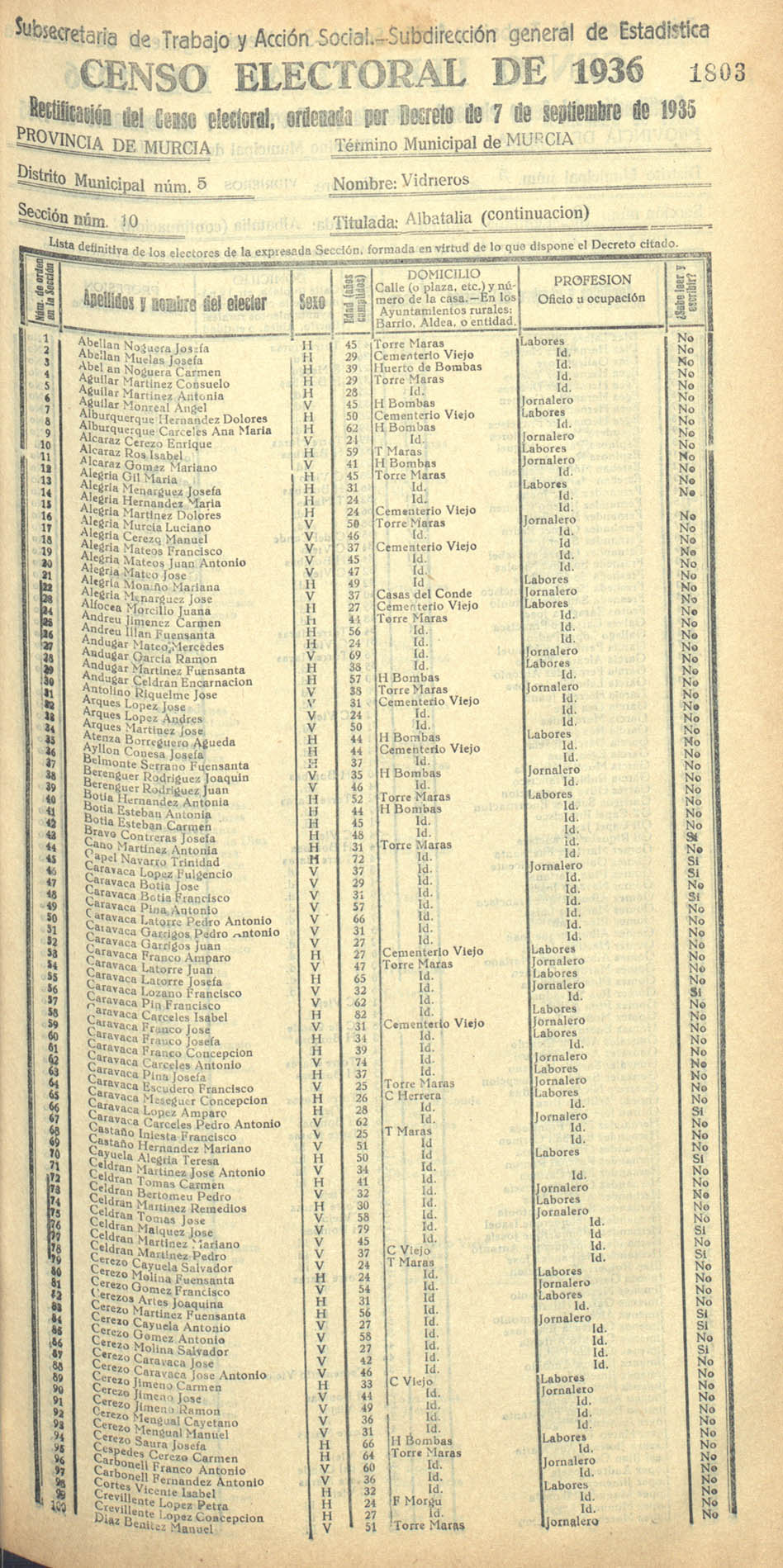 Censo electoral provincial de 1936. Murcia. Distrito 5º, Vidrieros. Sección 10ª, Albatalía (continuación)