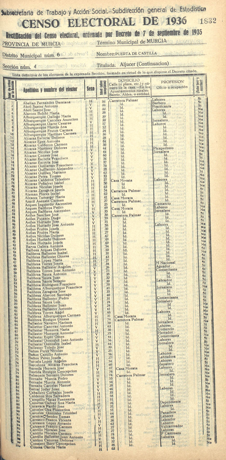 Censo electoral provincial de 1936. Murcia. Distrito 6º, Puerta de Castilla. Sección 4ª, Aljucer (continuación)
