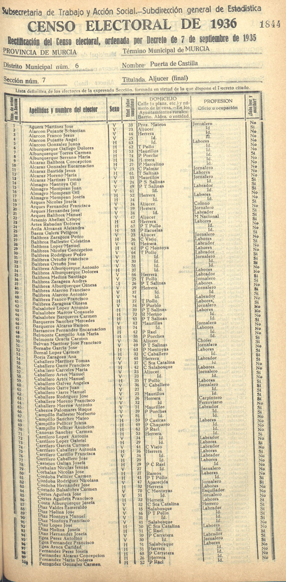 Censo electoral provincial de 1936. Murcia. Distrito 6º, Puerta de Castilla. Sección 7ª, Aljucer (final)
