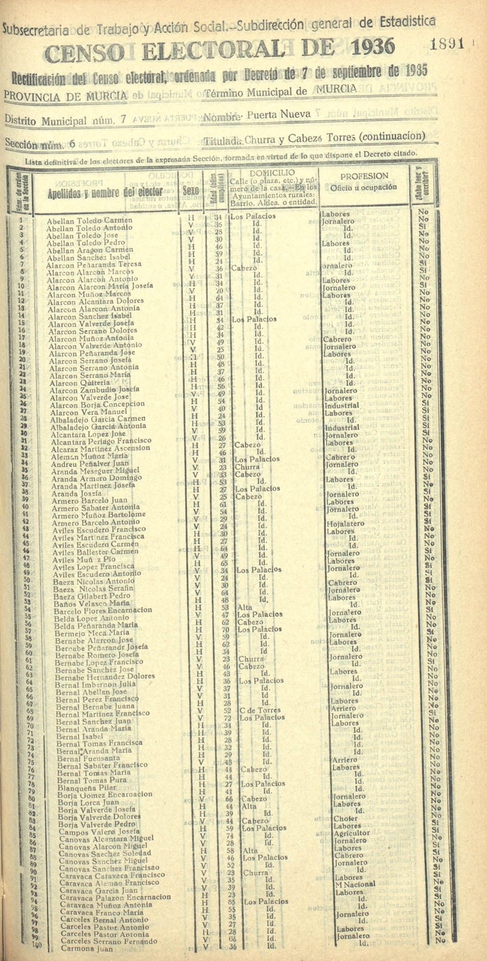 Censo electoral provincial de 1936. Murcia. Distrito 7º, Puerta Nueva. Sección 6ª, Churra y Cabezo de Torres (continuación)