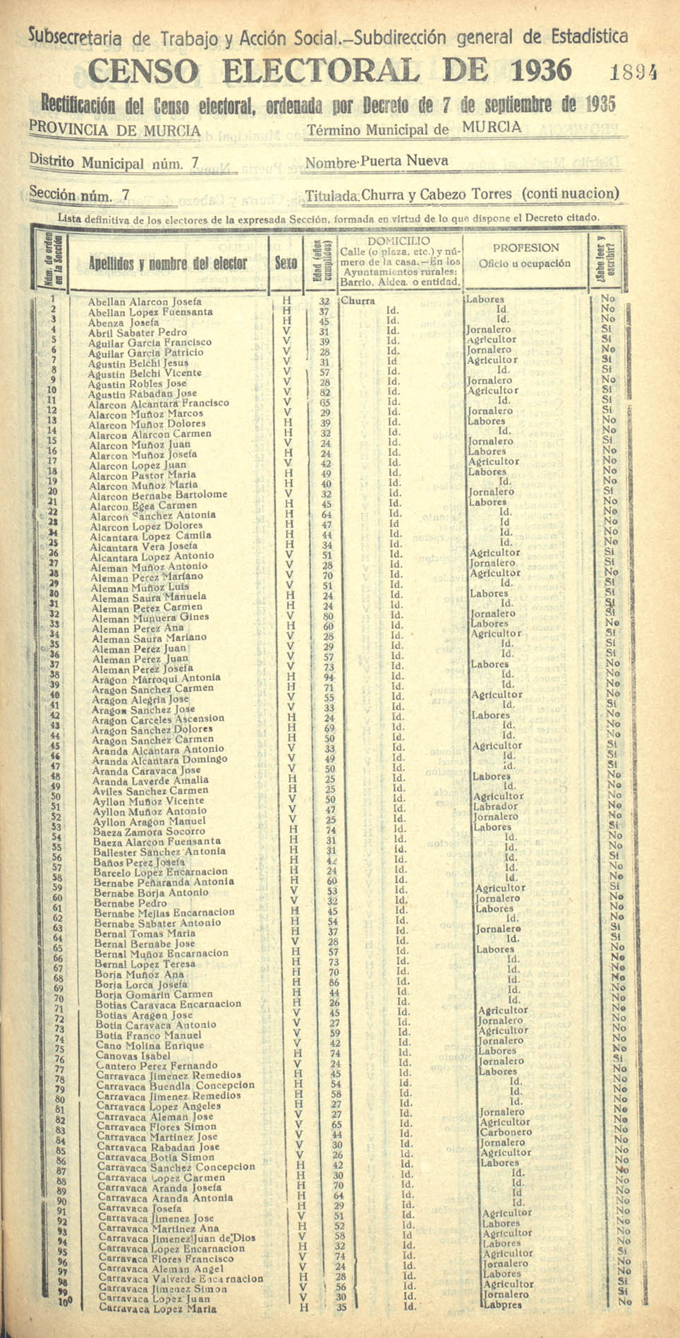 Censo electoral provincial de 1936. Murcia. Distrito 7º, Puerta Nueva. Sección 7ª, Churra y Cabezo de Torres (continuación)