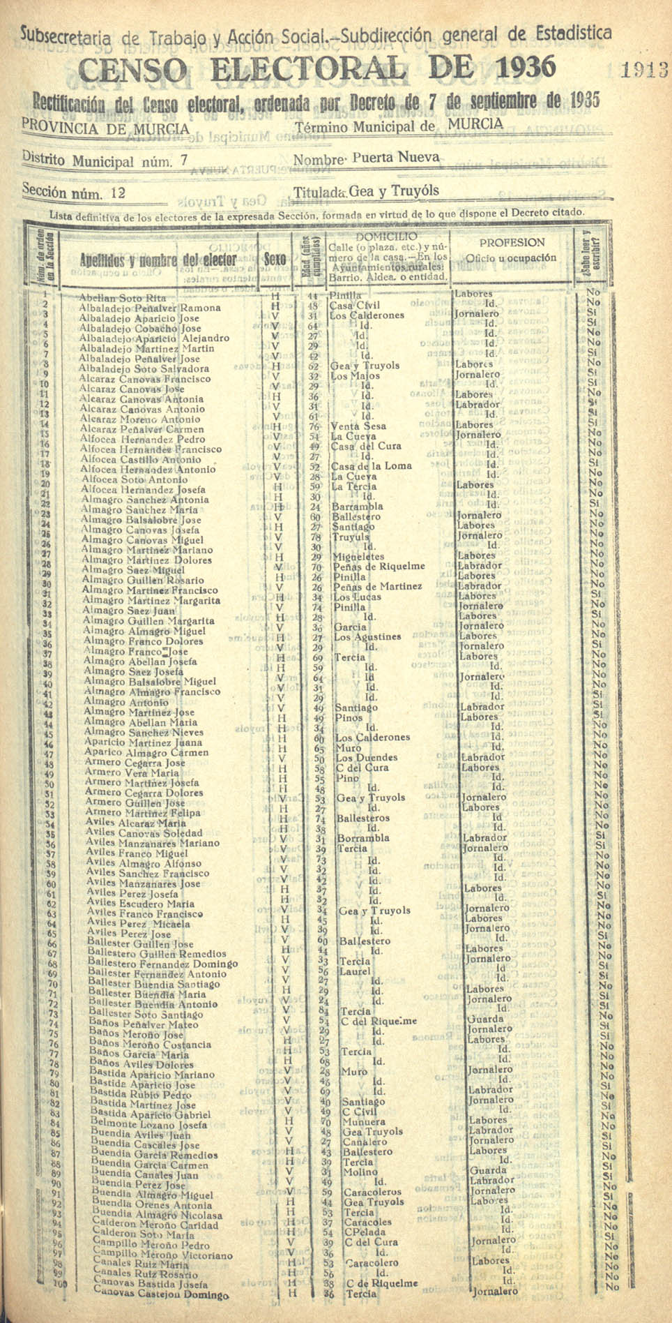 Censo electoral provincial de 1936. Murcia. Distrito 7º, Puerta Nueva. Sección 12ª, Gea y Truyols