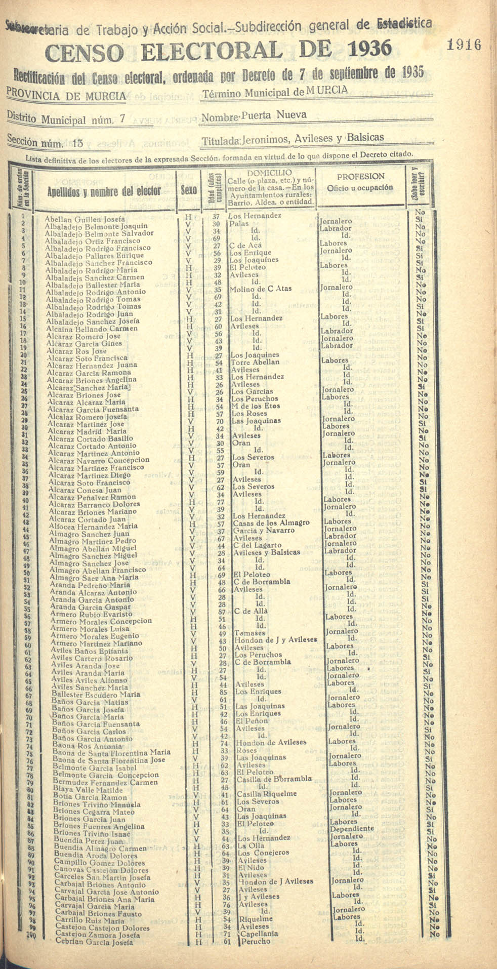Censo electoral provincial de 1936. Murcia. Distrito 7º, Puerta Nueva. Sección 13ª, Jerónimos, Avileses y Balsicas