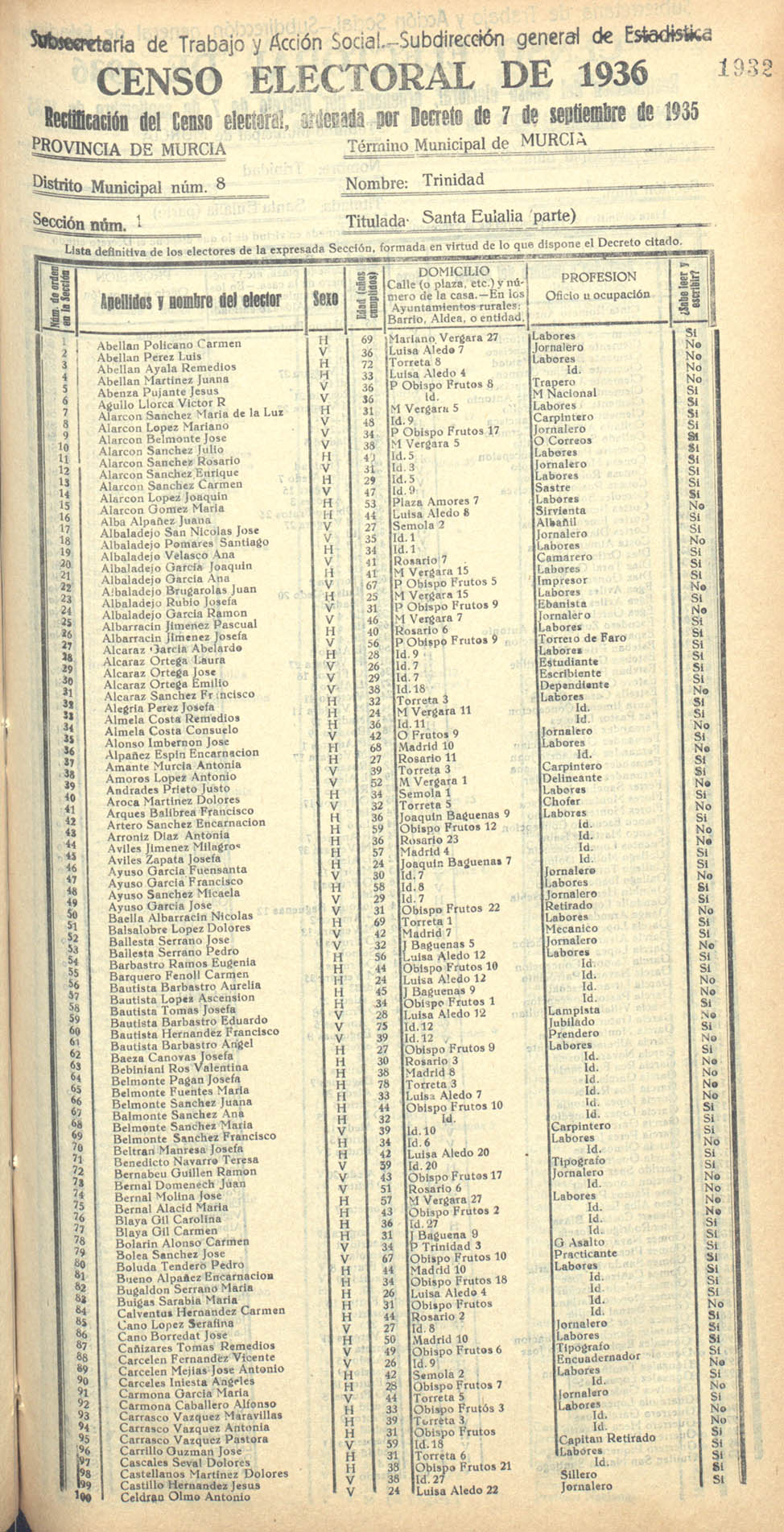 Censo electoral provincial de 1936. Murcia. Distrito 8º, Trinidad. Sección 1ª, Santa Eulalia (parte)