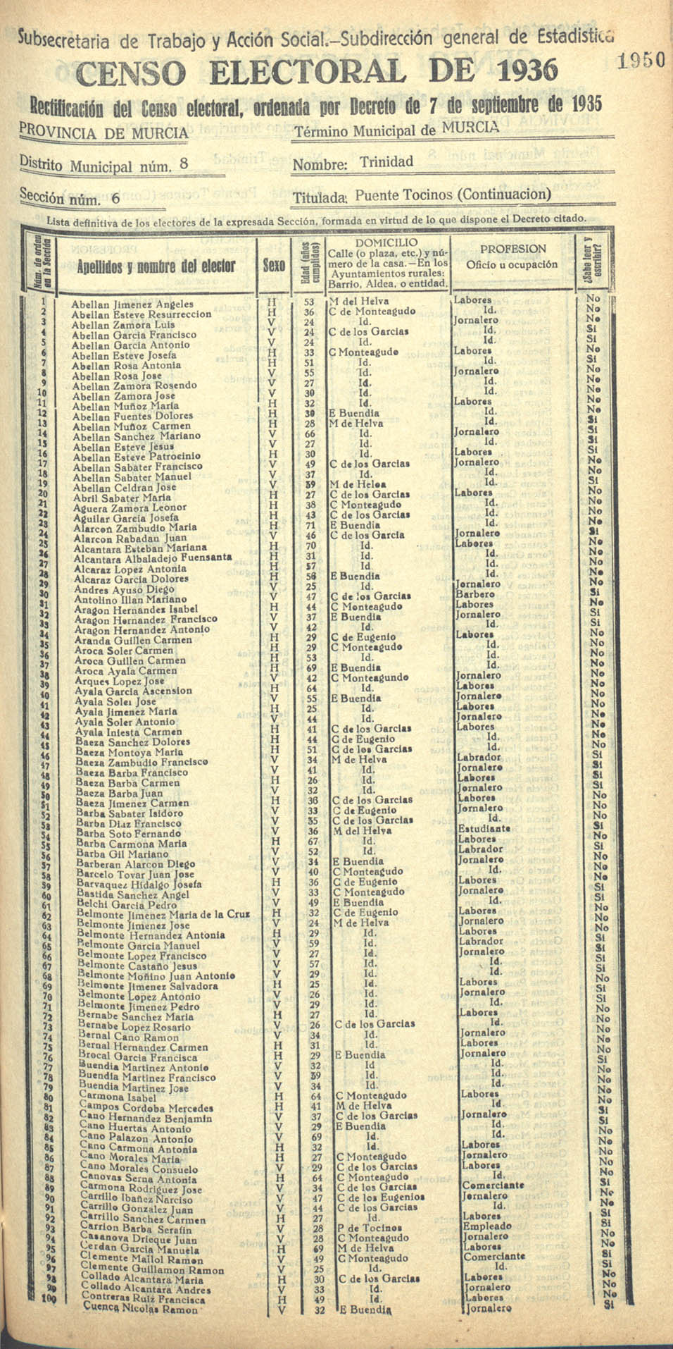 Censo electoral provincial de 1936. Murcia. Distrito 8º, Trinidad. Sección 6ª, Puente Tocinos (continuación)