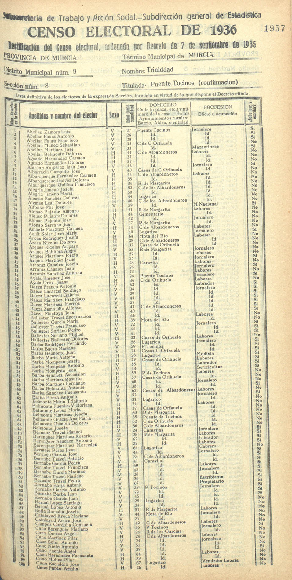 Censo electoral provincial de 1936. Murcia. Distrito 8º, Trinidad. Sección 8ª, Puente Tocinos (continuación)