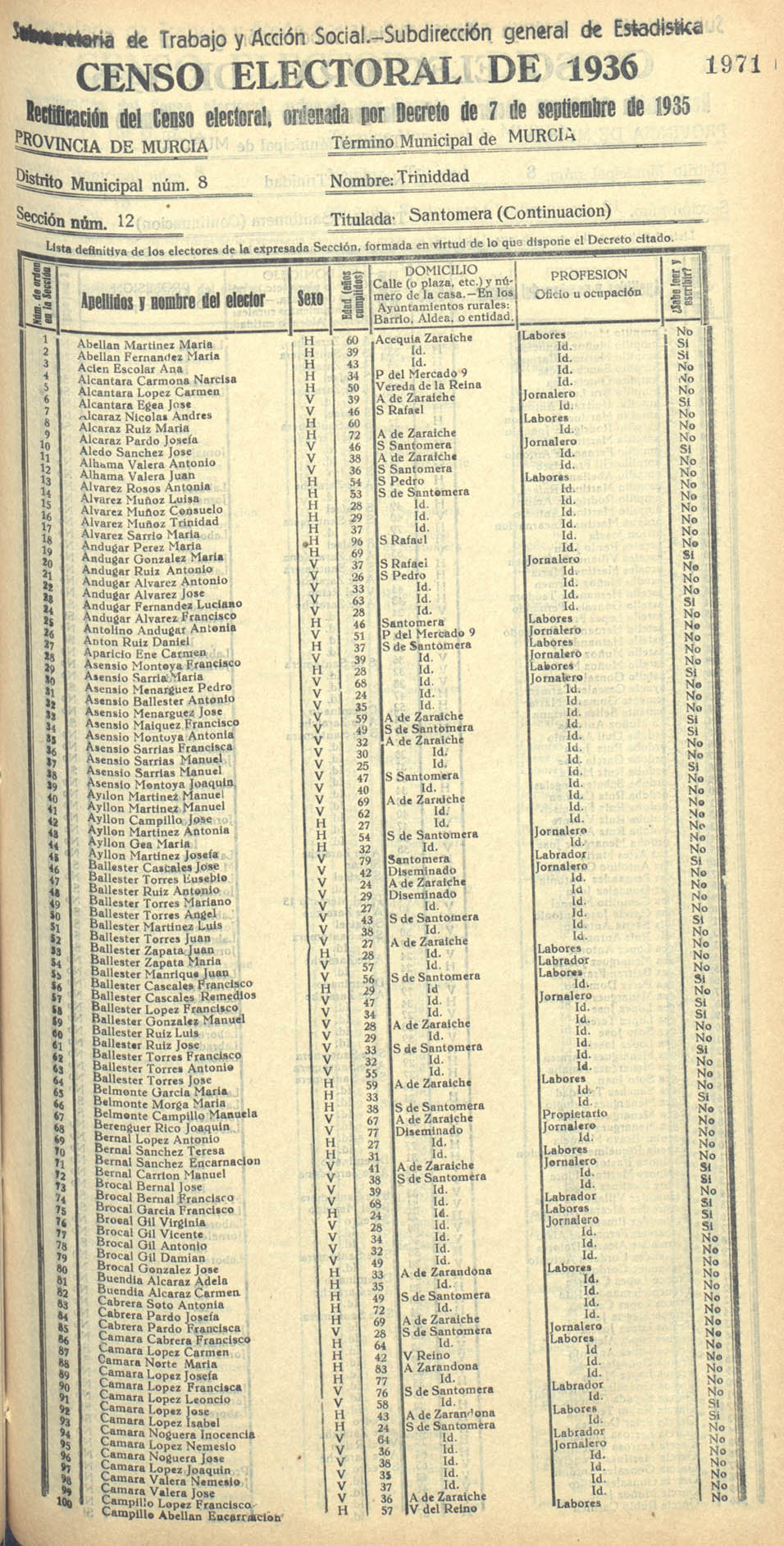 Censo electoral provincial de 1936. Murcia. Distrito 8º, Trinidad. Sección 12ª, Santomera (continuación)