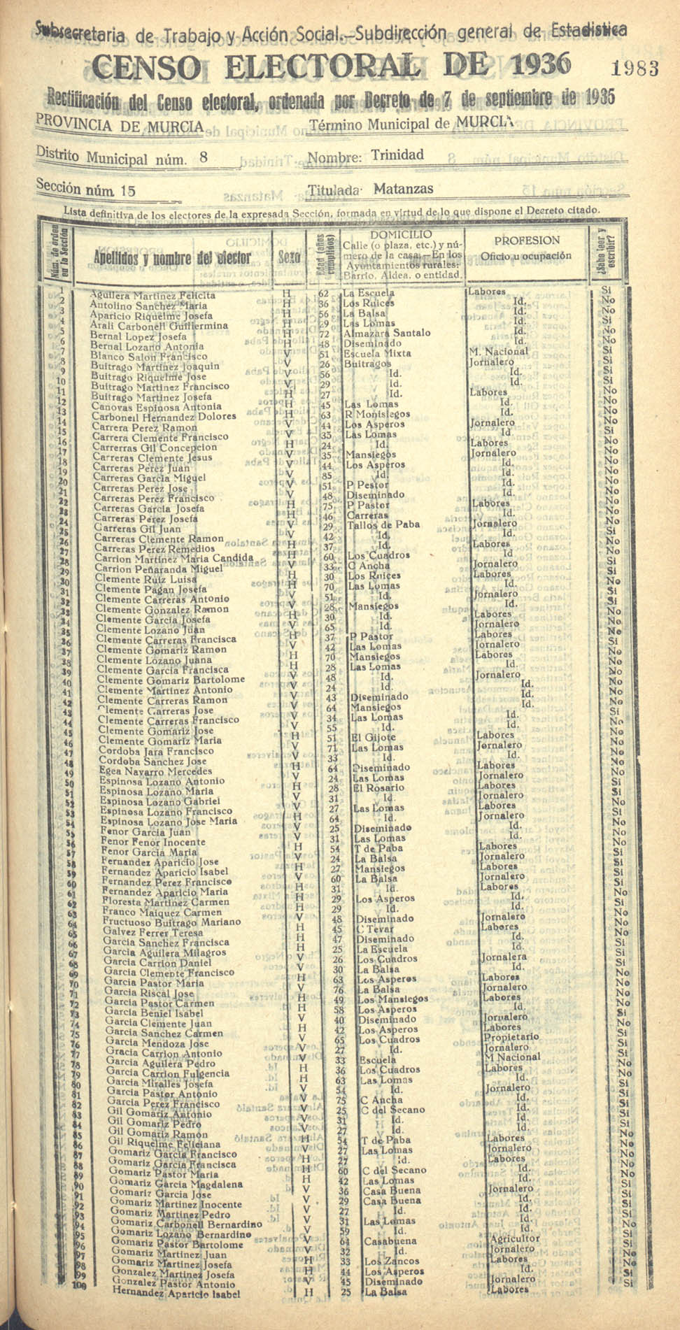 Censo electoral provincial de 1936. Murcia. Distrito 8º, Trinidad. Sección 15ª, Matanzas