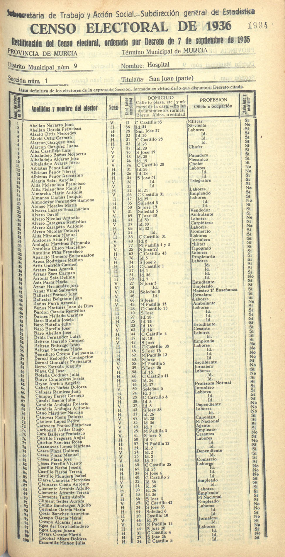 Censo electoral provincial de 1936. Murcia. Distrito 9º, Hospital. Sección 1ª, San Juan (parte)