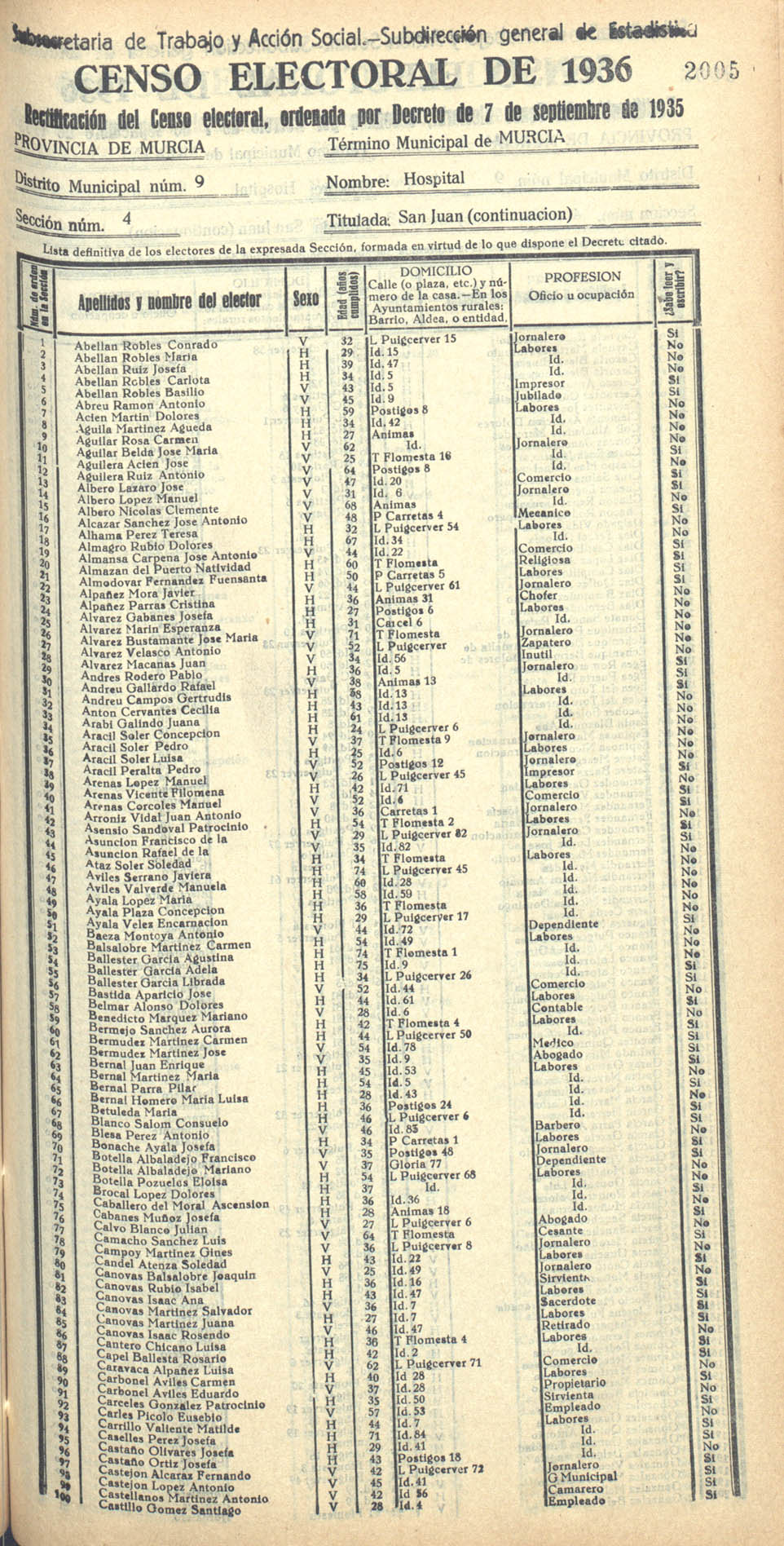 Censo electoral provincial de 1936. Murcia. Distrito 9º, Hospital. Sección 4ª, San Juan (continuación)