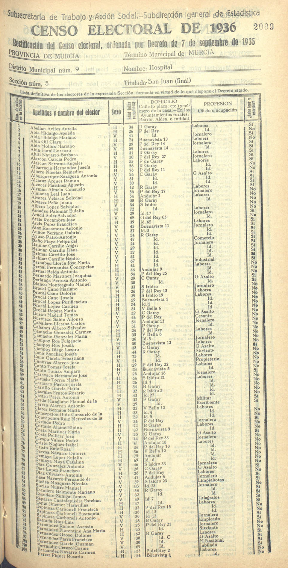 Censo electoral provincial de 1936. Murcia. Distrito 9º, Hospital. Sección 5ª, San Juan (final)