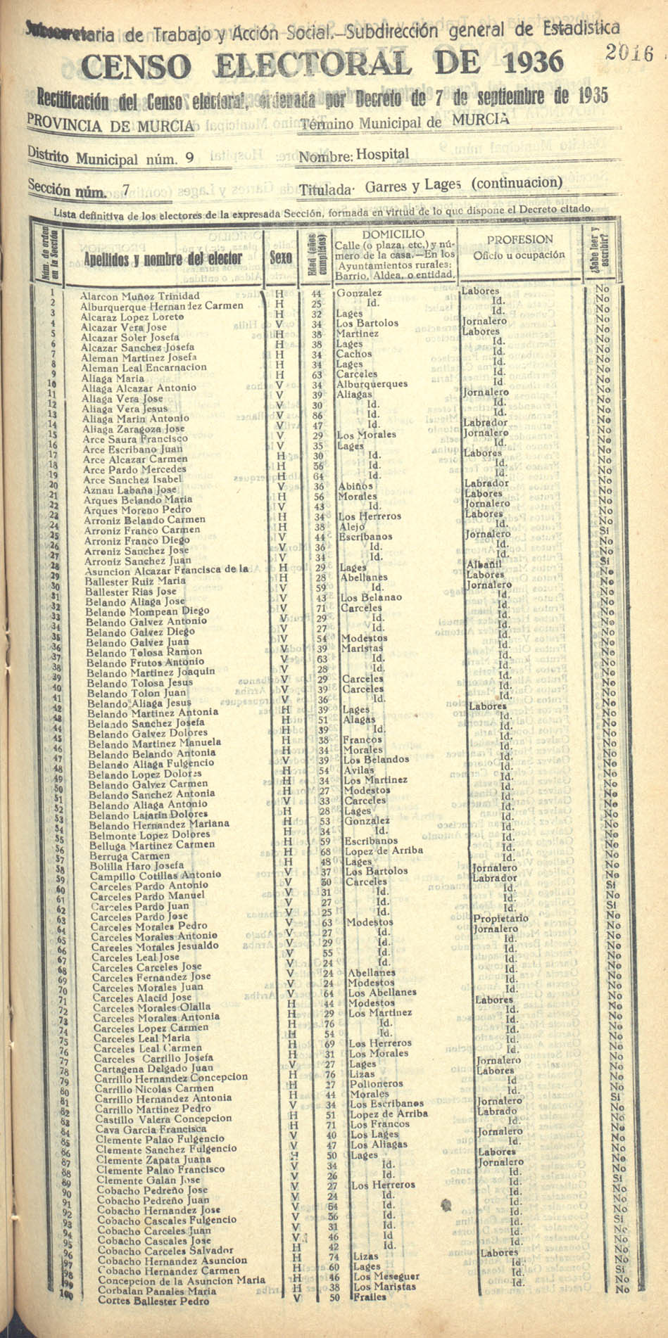 Censo electoral provincial de 1936. Murcia. Distrito 9º, Hospital. Sección 7ª, Garres y Lages (continuación)