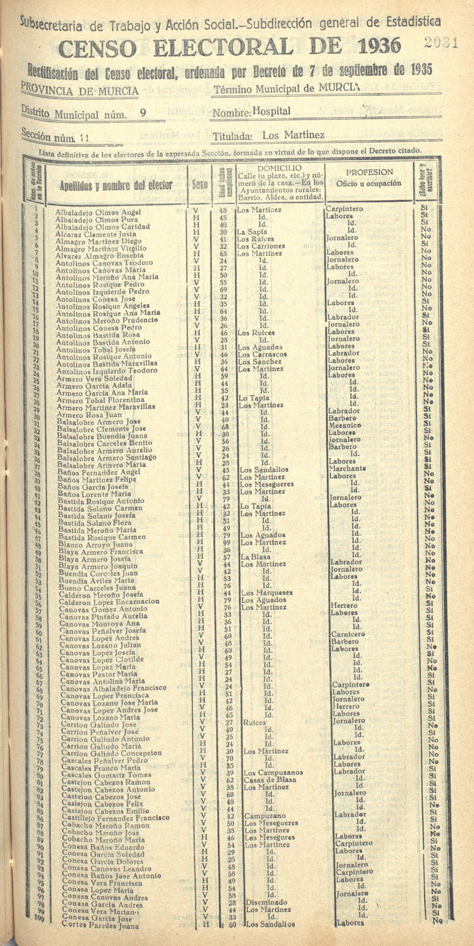 Censo electoral provincial de 1936. Murcia. Distrito 9º, Hospital. Sección 11ª, Los Martínez