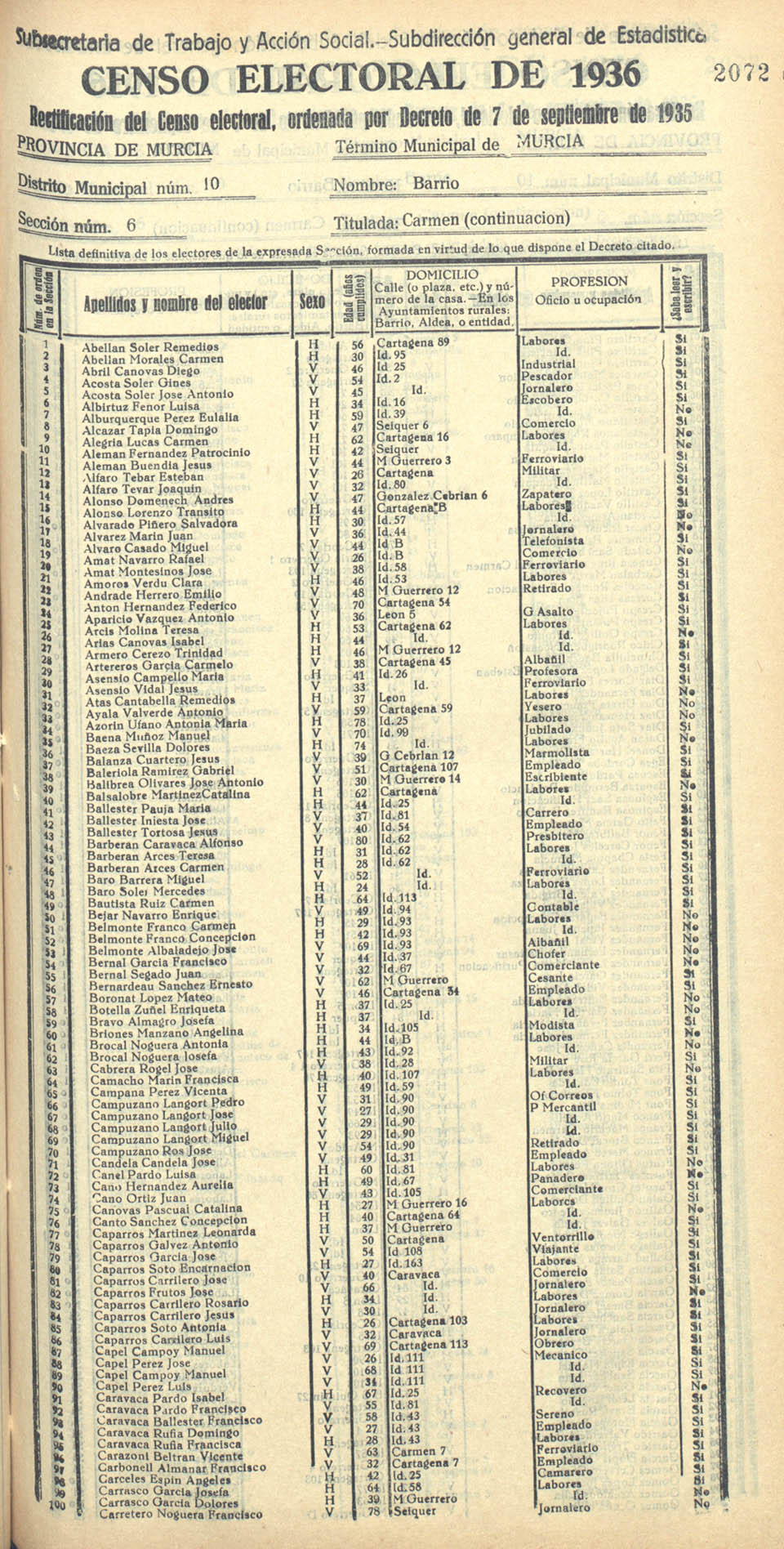 Censo electoral provincial de 1936. Murcia. Distrito 10º, Barrio. Sección 6ª, Carmen (continuación)
