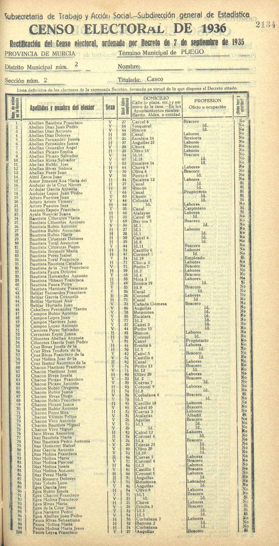 Censo electoral provincial de 1936. Pliego. Distrito 2ª. Sección 1ª, Cinto