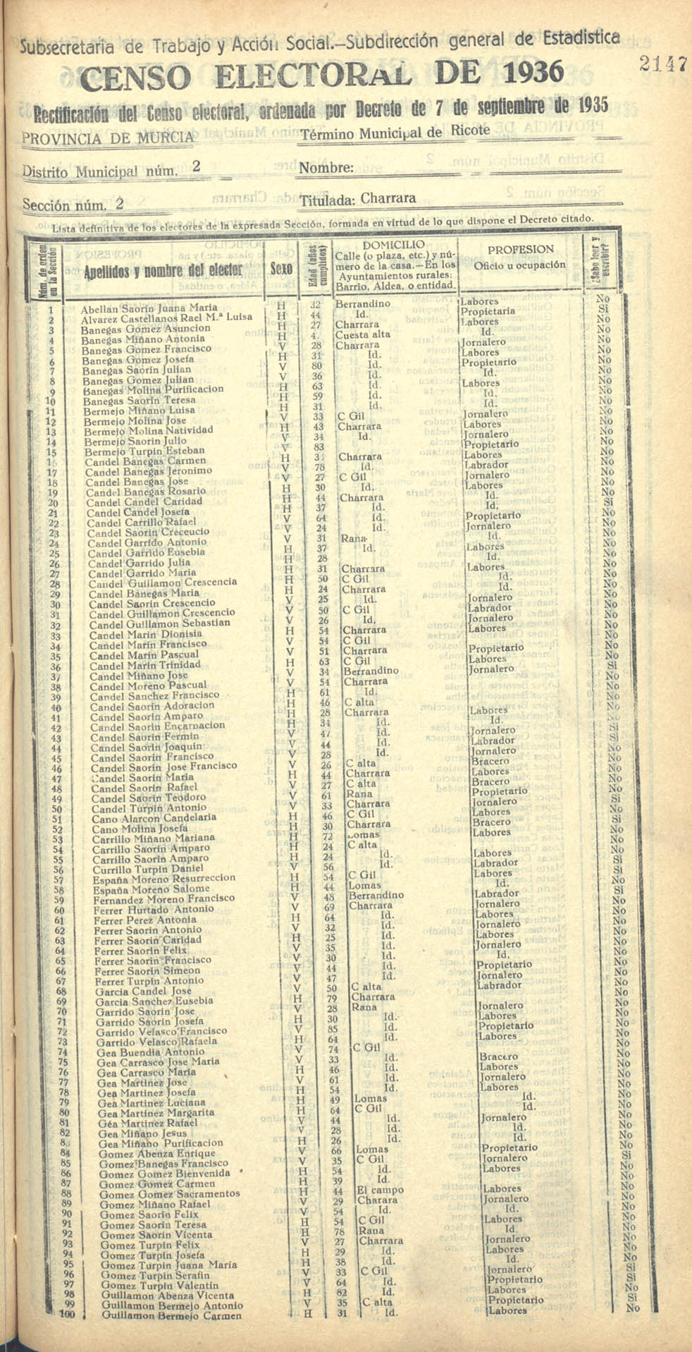 Censo electoral provincial de 1936. Ricote. Distrito 2ª. Sección 2ª, Charrara