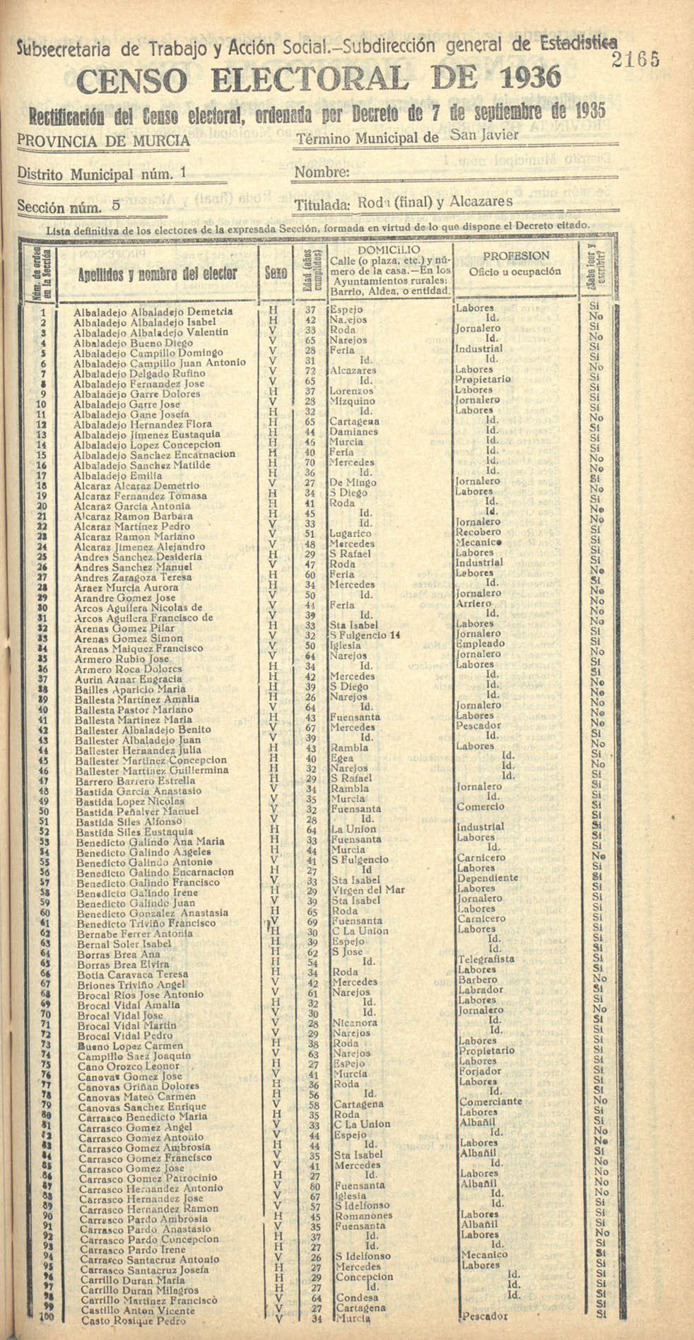 Censo electoral provincial de 1936. San Javier. Distrito 1ª. Sección 5ª, Roda (final) y Alcázares