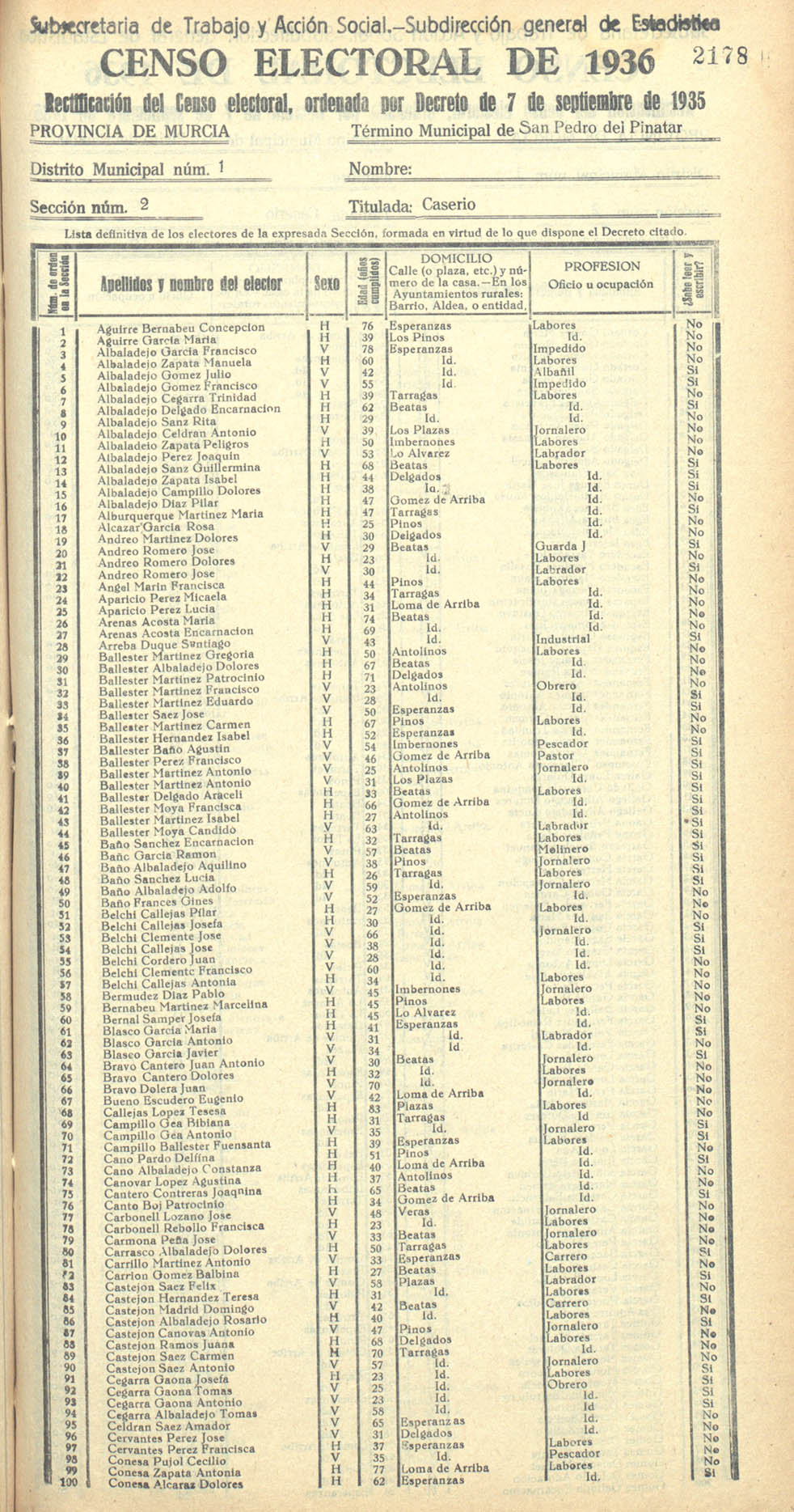Censo electoral provincial de 1936. San Pedro del Pinatar. Distrito 1ª. Sección 2ª, Caserío