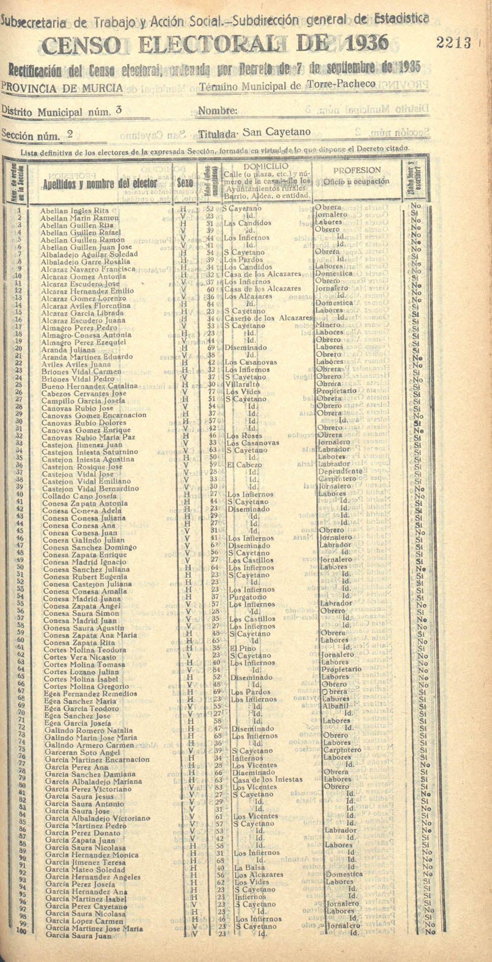 Censo electoral provincial de 1936. Torre-Pacheco. Distrito 3ª. Sección 2ª, San Cayetano