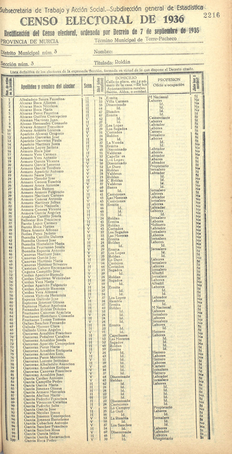 Censo electoral provincial de 1936. Torre-Pacheco. Distrito 3ª. Sección 3ª, Roldán