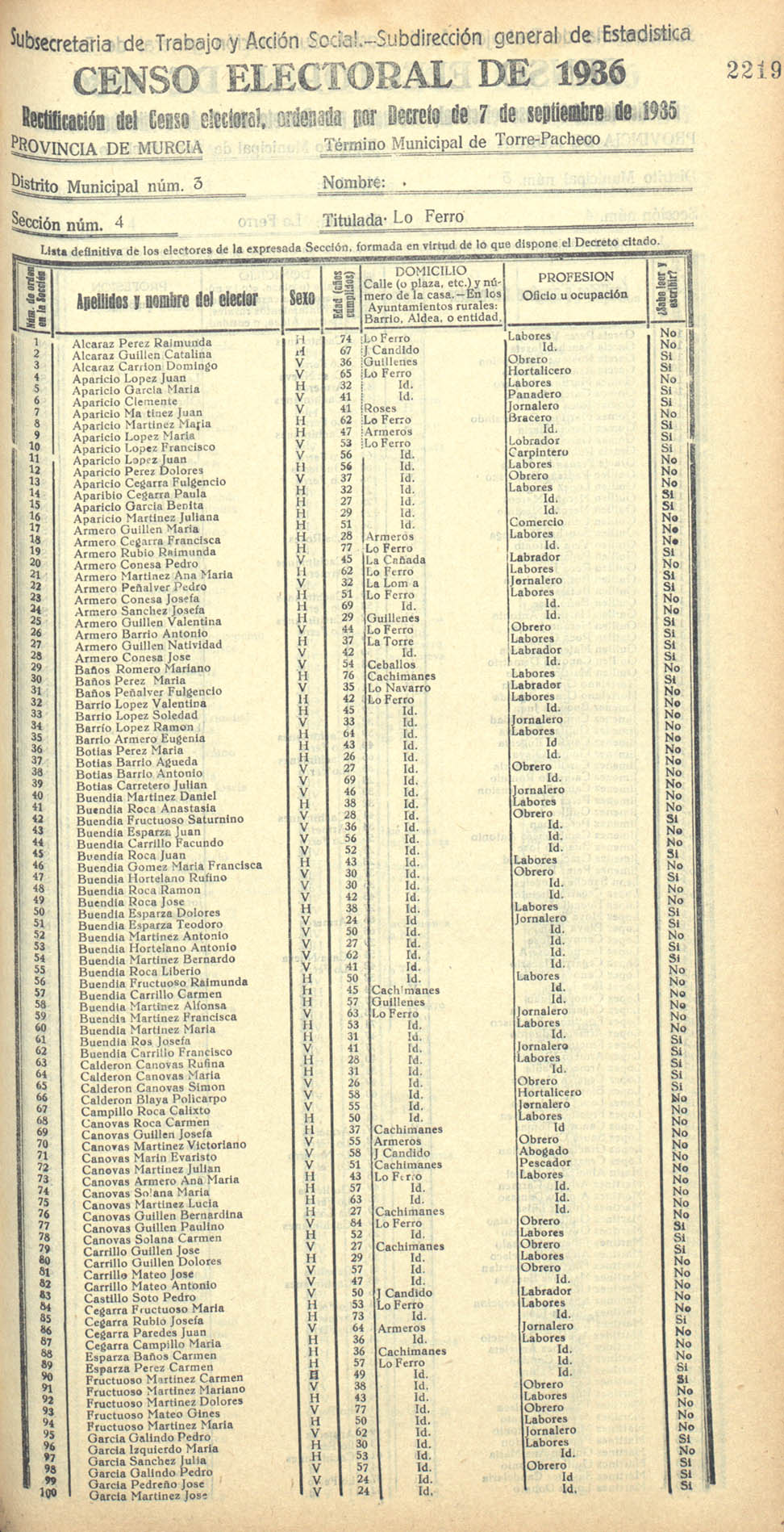 Censo electoral provincial de 1936. Torre-Pacheco. Distrito 3ª. Sección 4ª, Lo Ferro