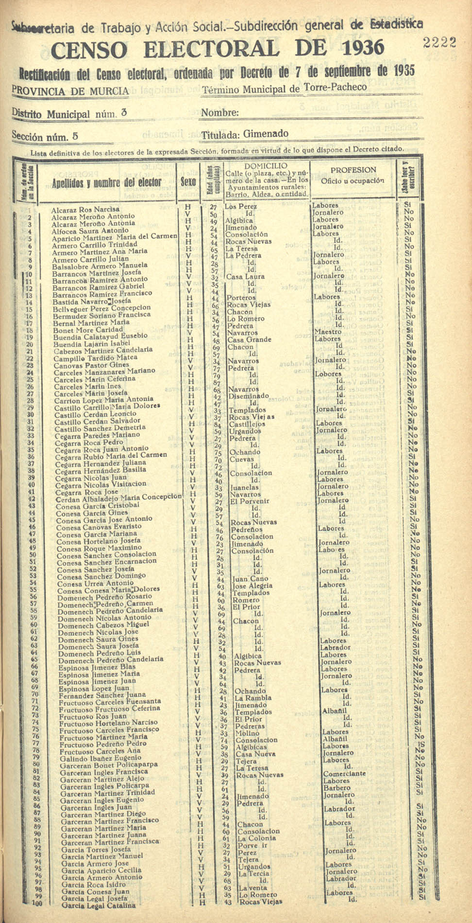 Censo electoral provincial de 1936. Torre-Pacheco. Distrito 3ª. Sección 5ª, Gimenado