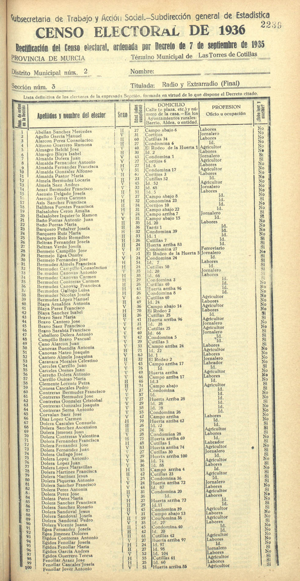 Censo electoral provincial de 1936. Las Torres de Cotillas. Distrito 2ª. Sección 3ª, Radio y Extrarradio (final)