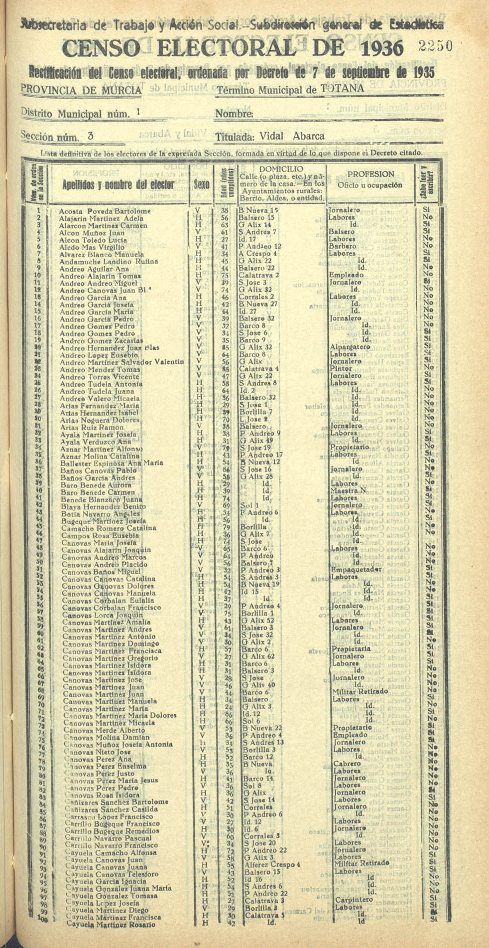Censo electoral provincial de 1936. Totana. Distrito 1ª. Sección 3ª, Vidal Abarca