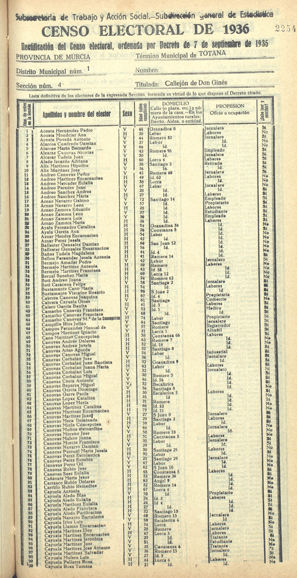 Censo electoral provincial de 1936. Totana. Distrito 1ª. Sección 4ª, Callejón de Don Ginés