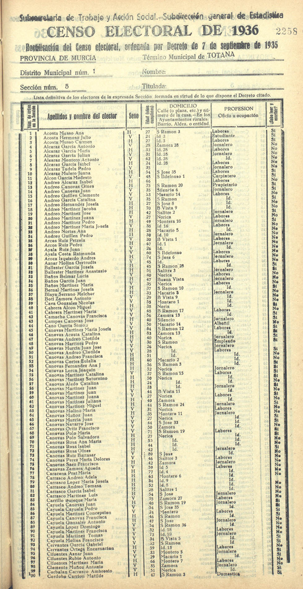 Censo electoral provincial de 1936. Totana. Distrito 1ª. Sección 5ª