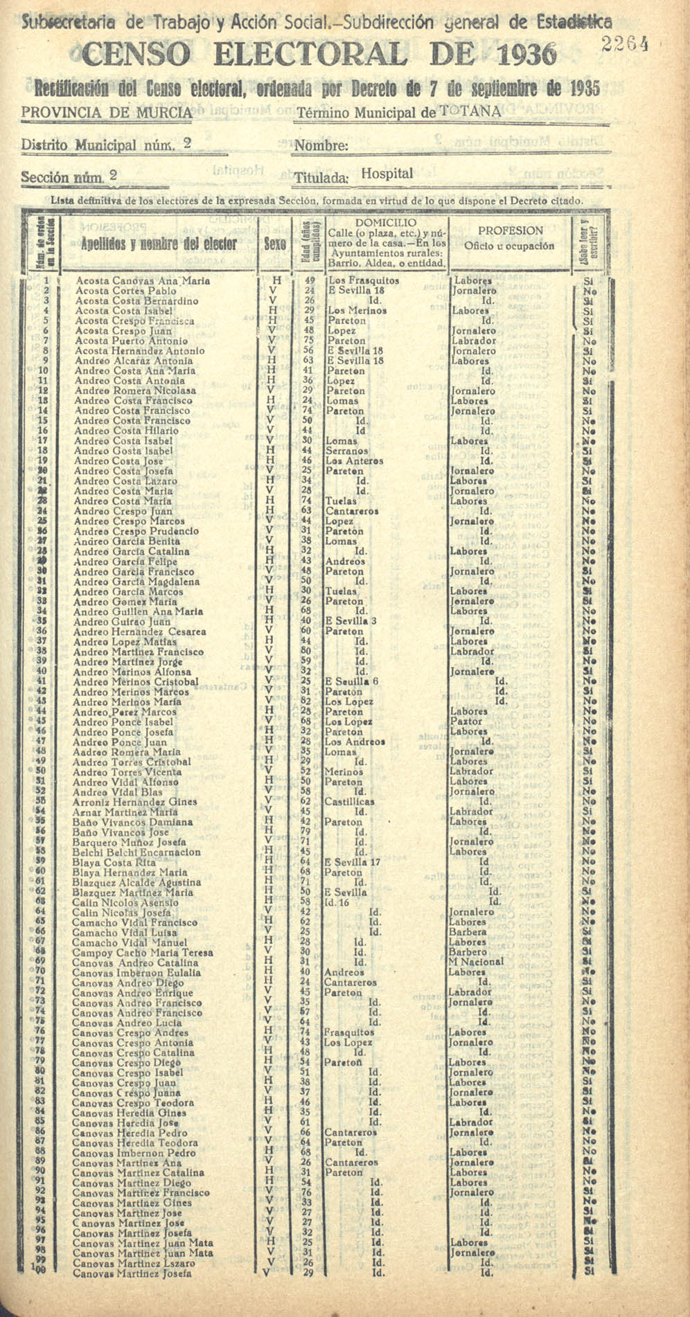 Censo electoral provincial de 1936. Totana. Distrito 2ª. Sección 2ª, Hospital