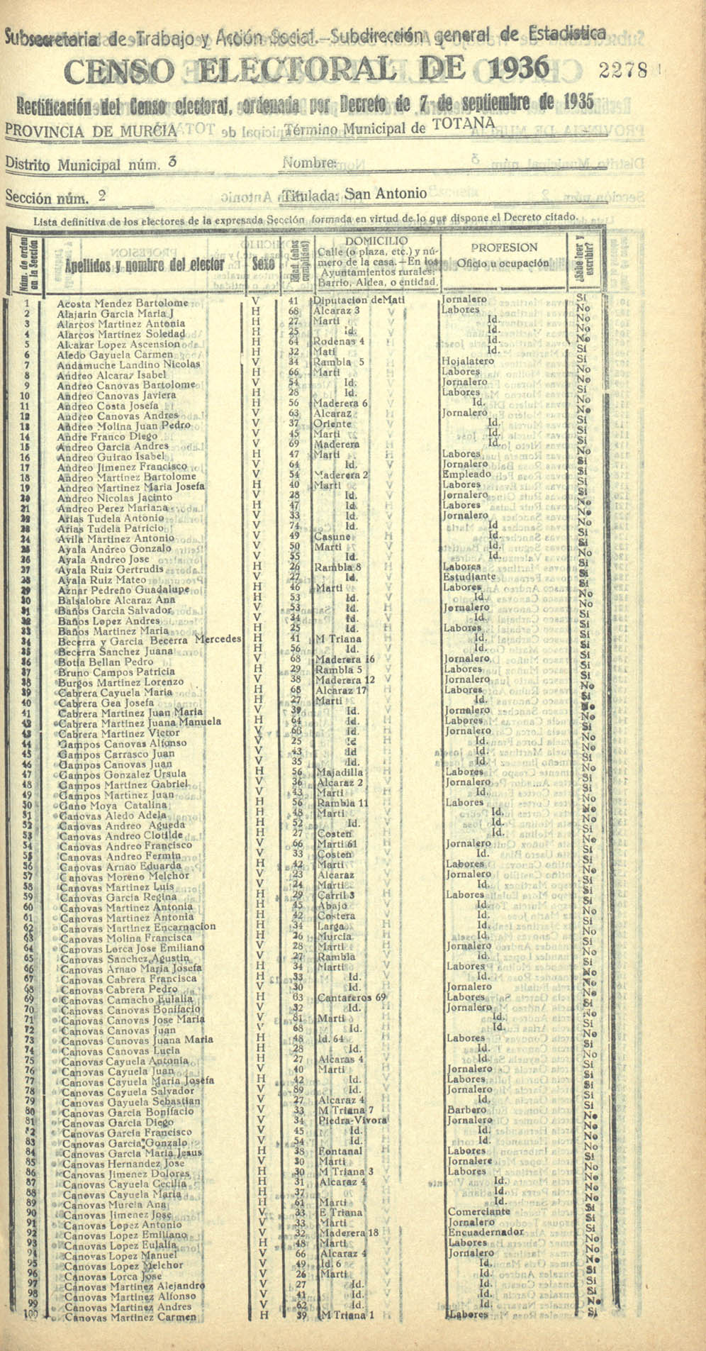 Censo electoral provincial de 1936. Totana. Distrito 3ª. Sección 2ª, San Antonio