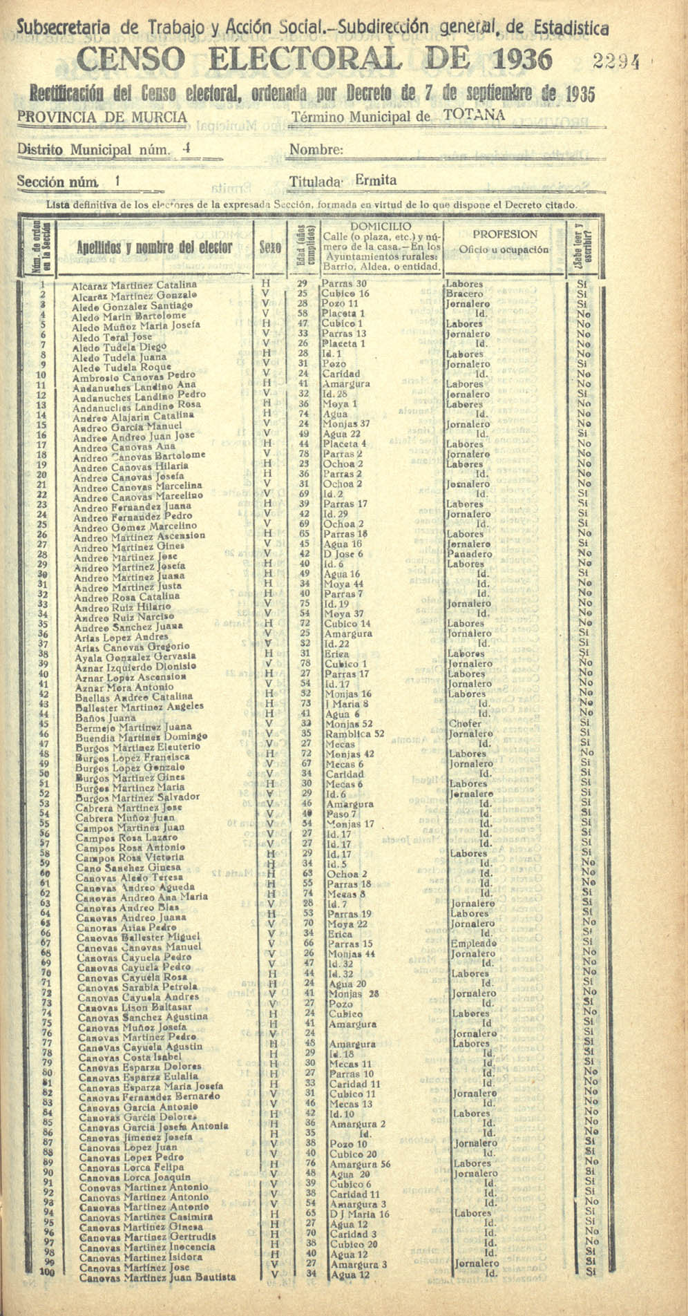 Censo electoral provincial de 1936. Totana. Distrito 4ª. Sección 1ª, Ermita