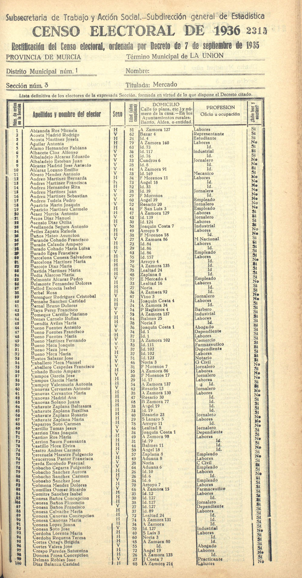 Censo electoral provincial de 1936. La Unión. Distrito 1º. Sección 3ª, Mercado