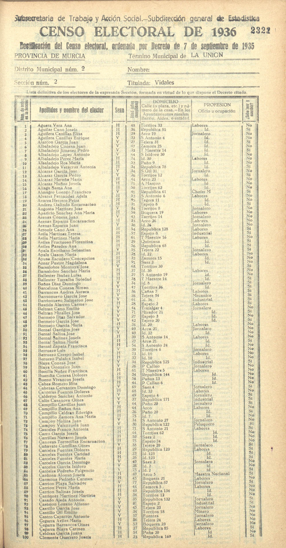 Censo electoral provincial de 1936. La Unión. Distrito 2º. Sección 2ª, Vidales