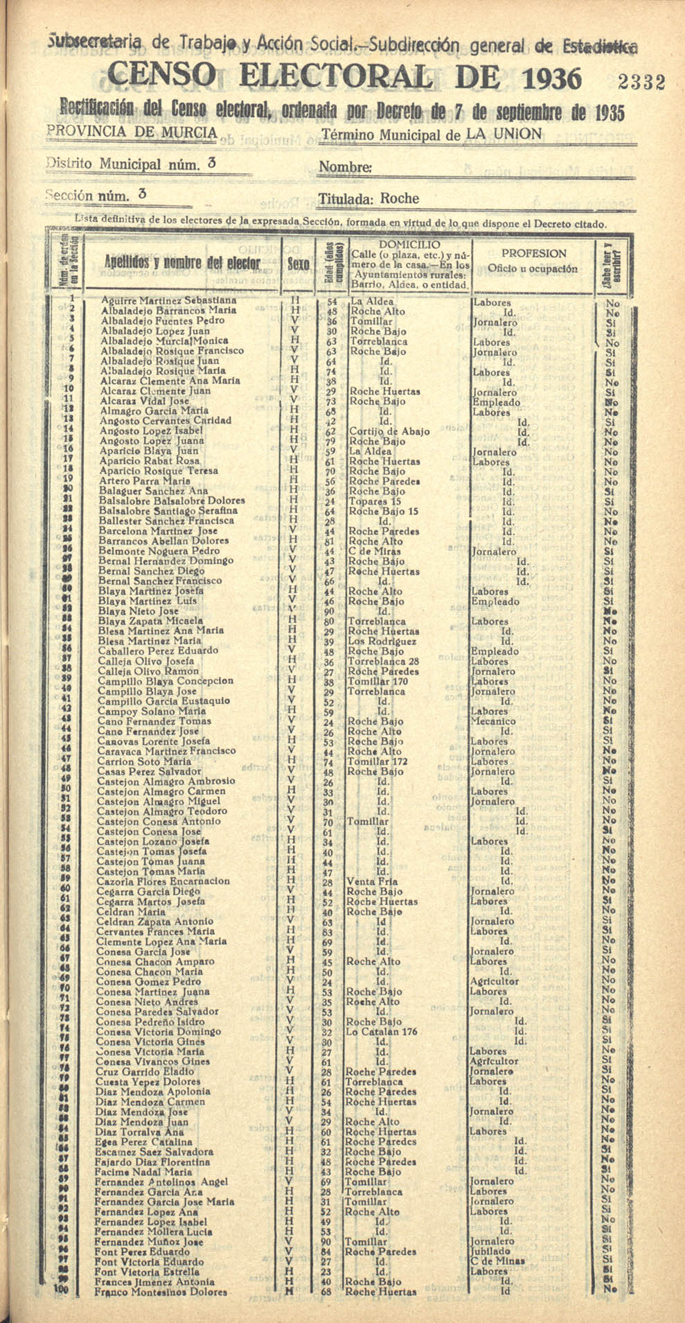 Censo electoral provincial de 1936. La Unión. Distrito 3º. Sección 3ª, Roche