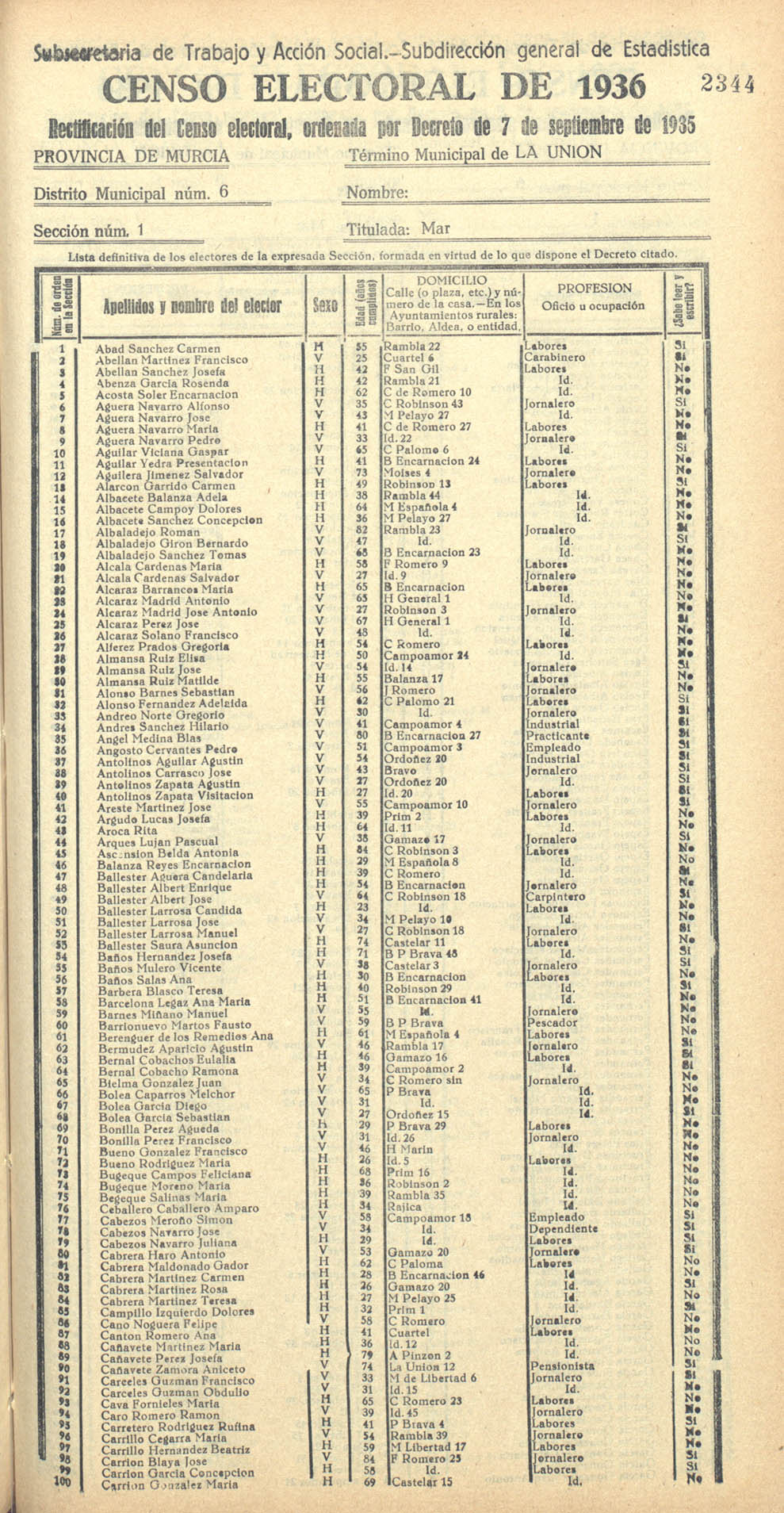 Censo electoral provincial de 1936. La Unión. Distrito 6º. Sección 1ª, Mar