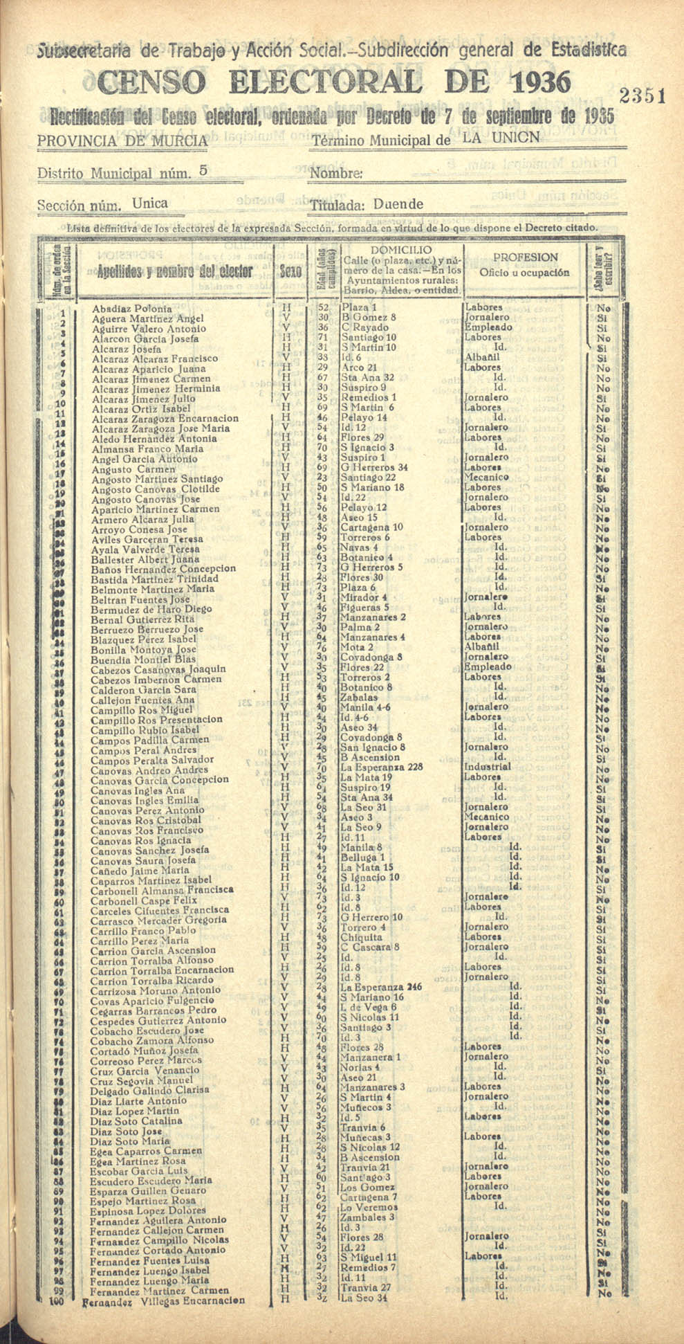 Censo electoral provincial de 1936. La Unión. Distrito 5º. Sección Única, Duende
