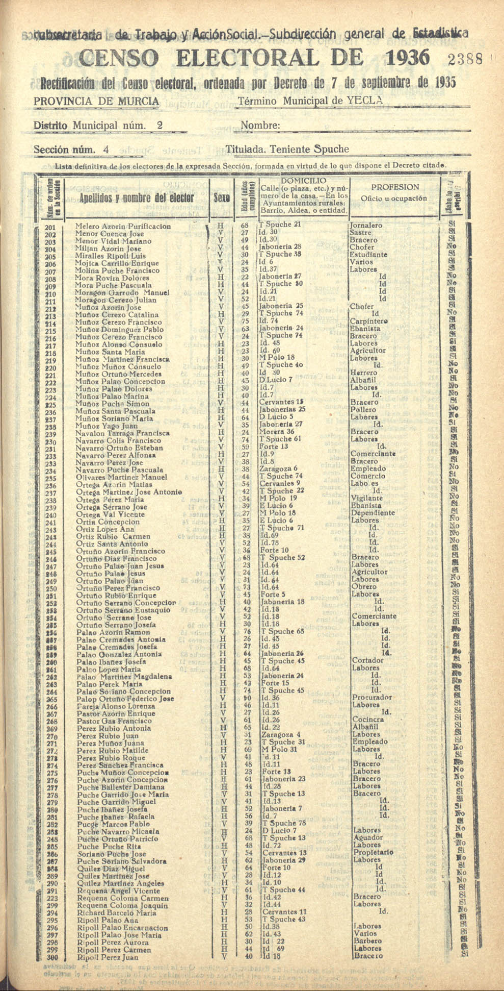 Censo electoral provincial de 1936. Yecla. Distrito 2º. Sección 4ª, Teniente Spuche