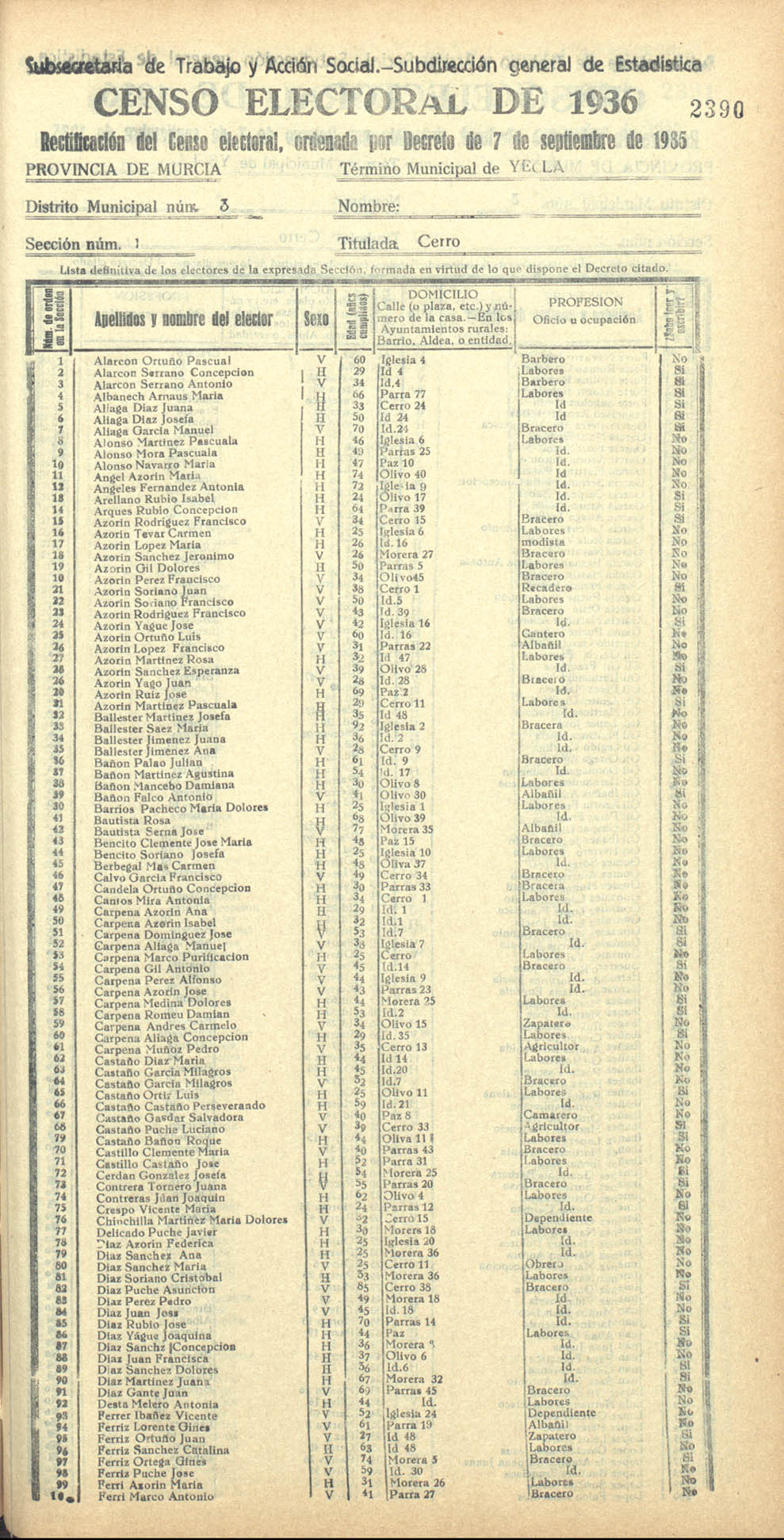 Censo electoral provincial de 1936. Yecla. Distrito 3º. Sección 1ª, Cerro
