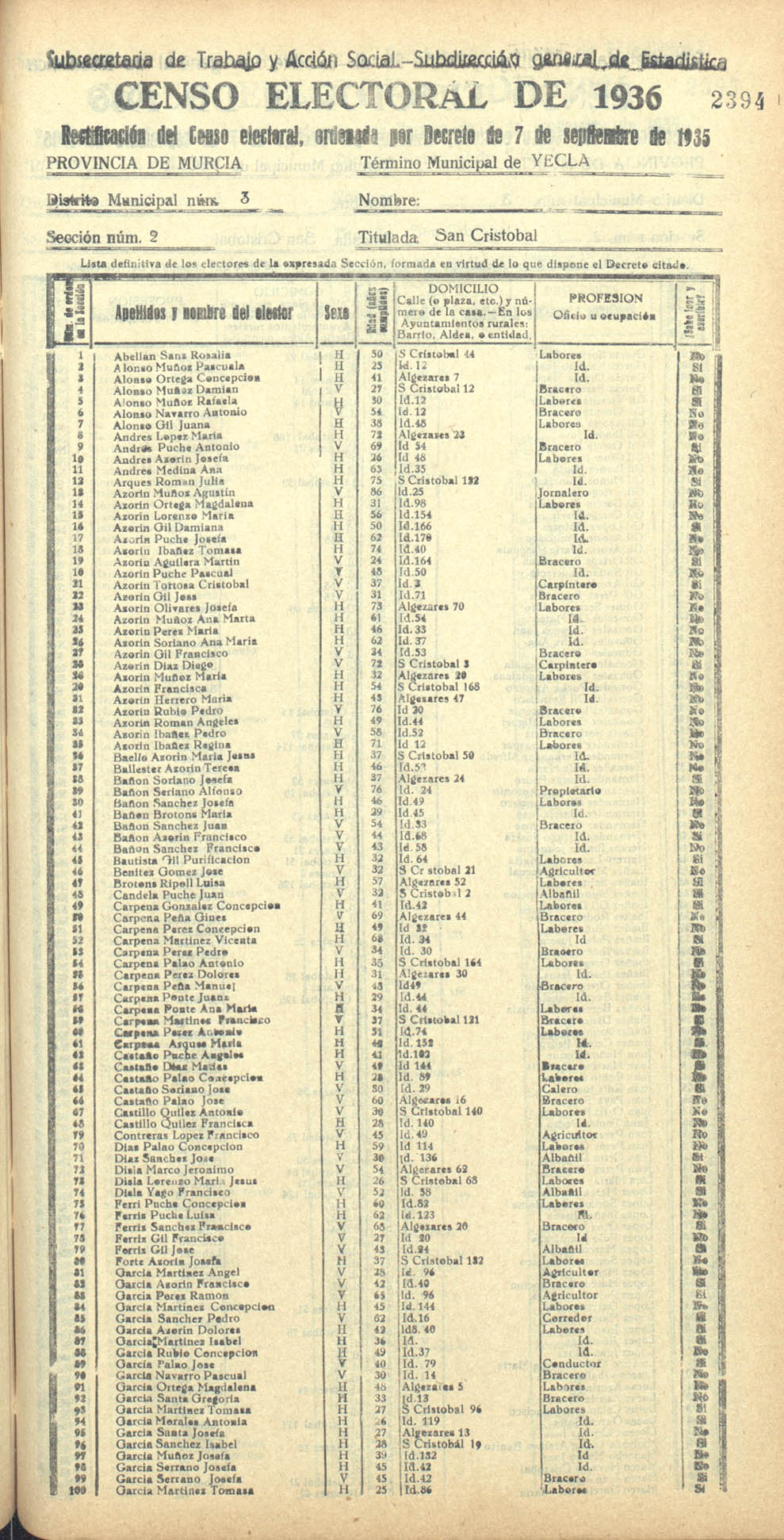 Censo electoral provincial de 1936. Yecla. Distrito 3º. Sección 2ª, San Cristóbal