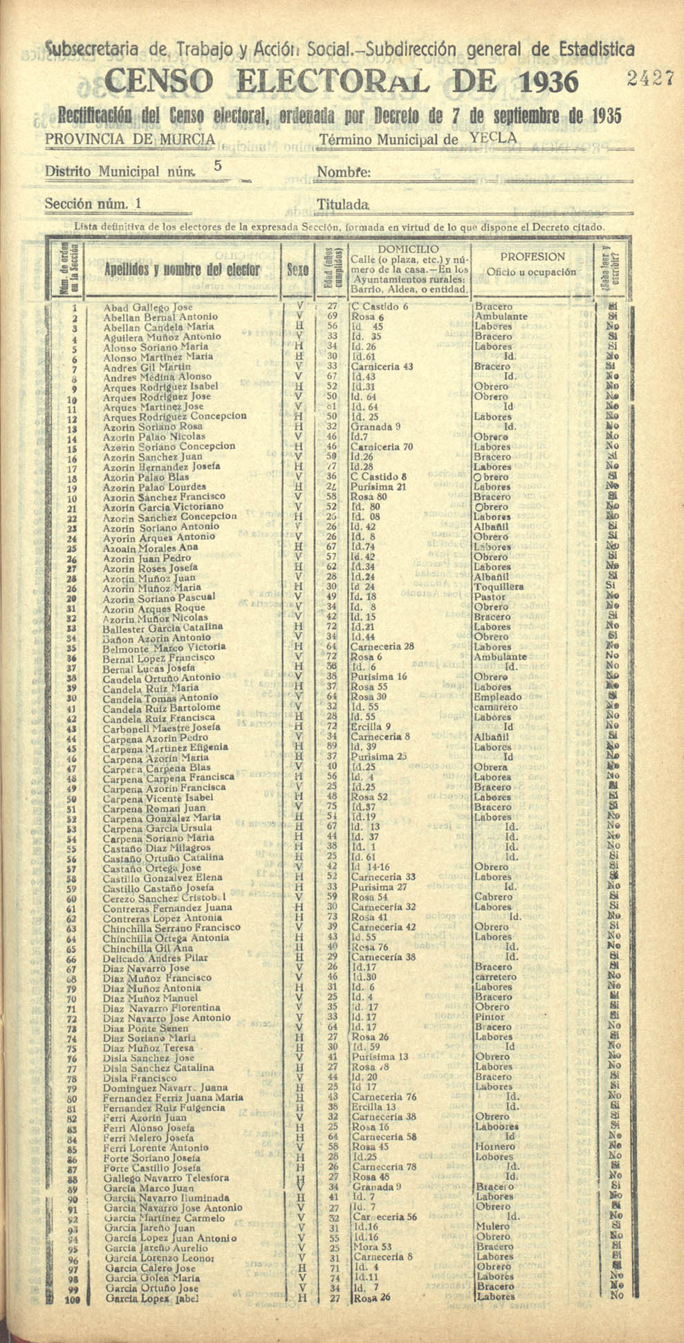 Censo electoral provincial de 1936. Yecla. Distrito 5º. Sección 1ª