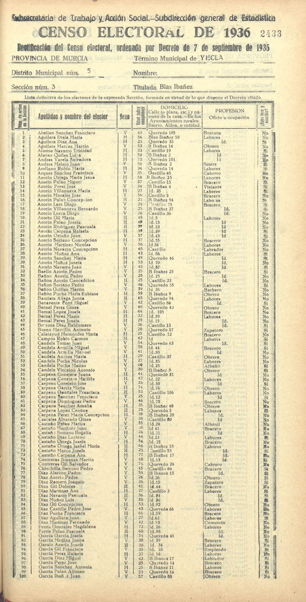 Censo electoral provincial de 1936. Yecla. Distrito 5º. Sección 3ª, Blas Ibañez