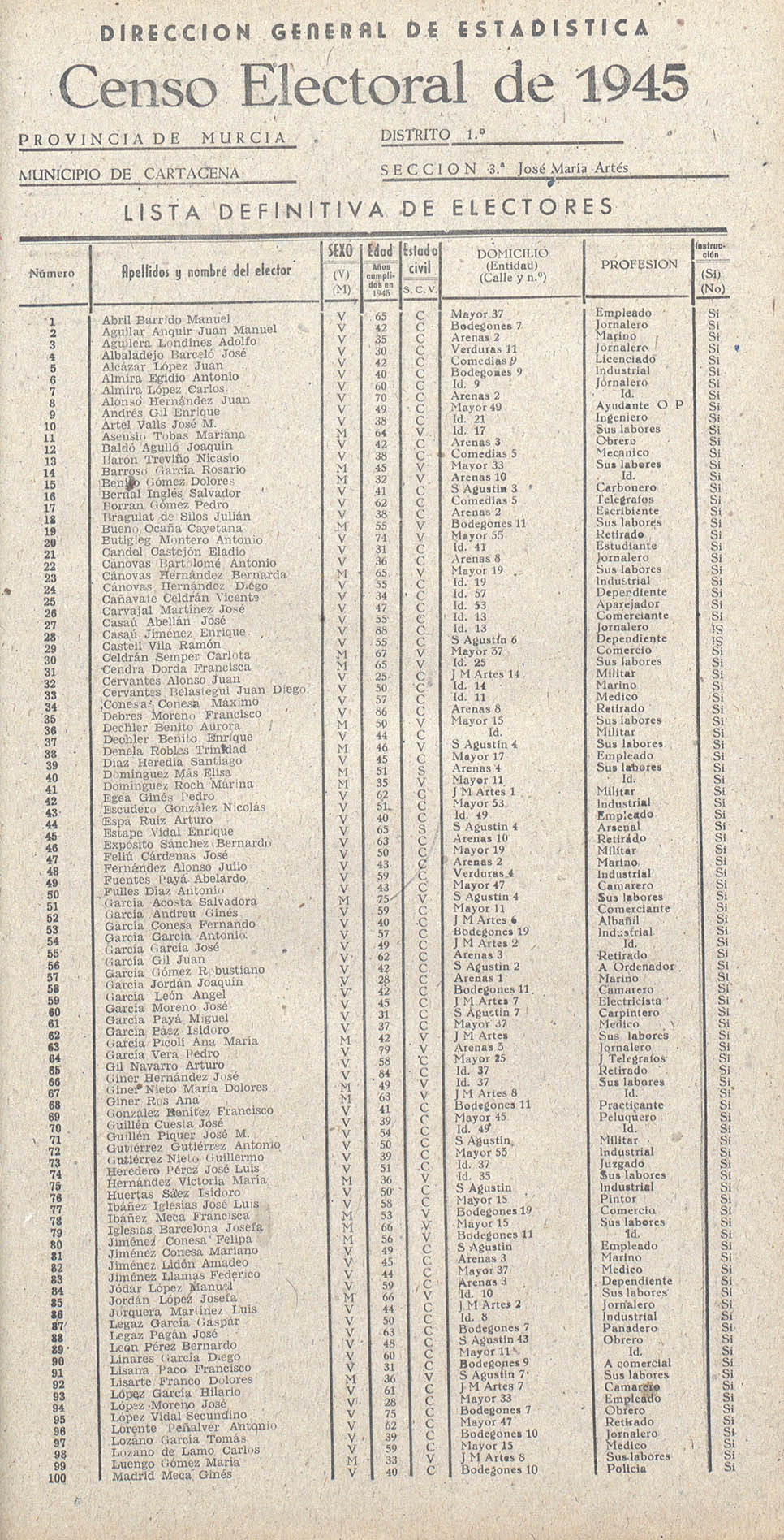 Censo electoral provincial de 1945