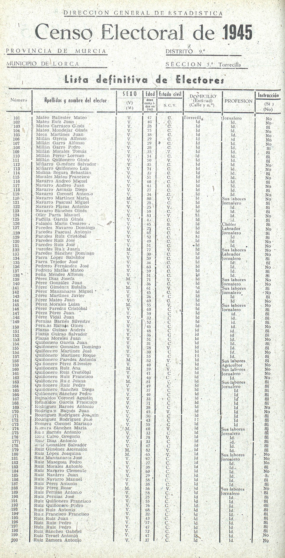Censo electoral provincial de 1945