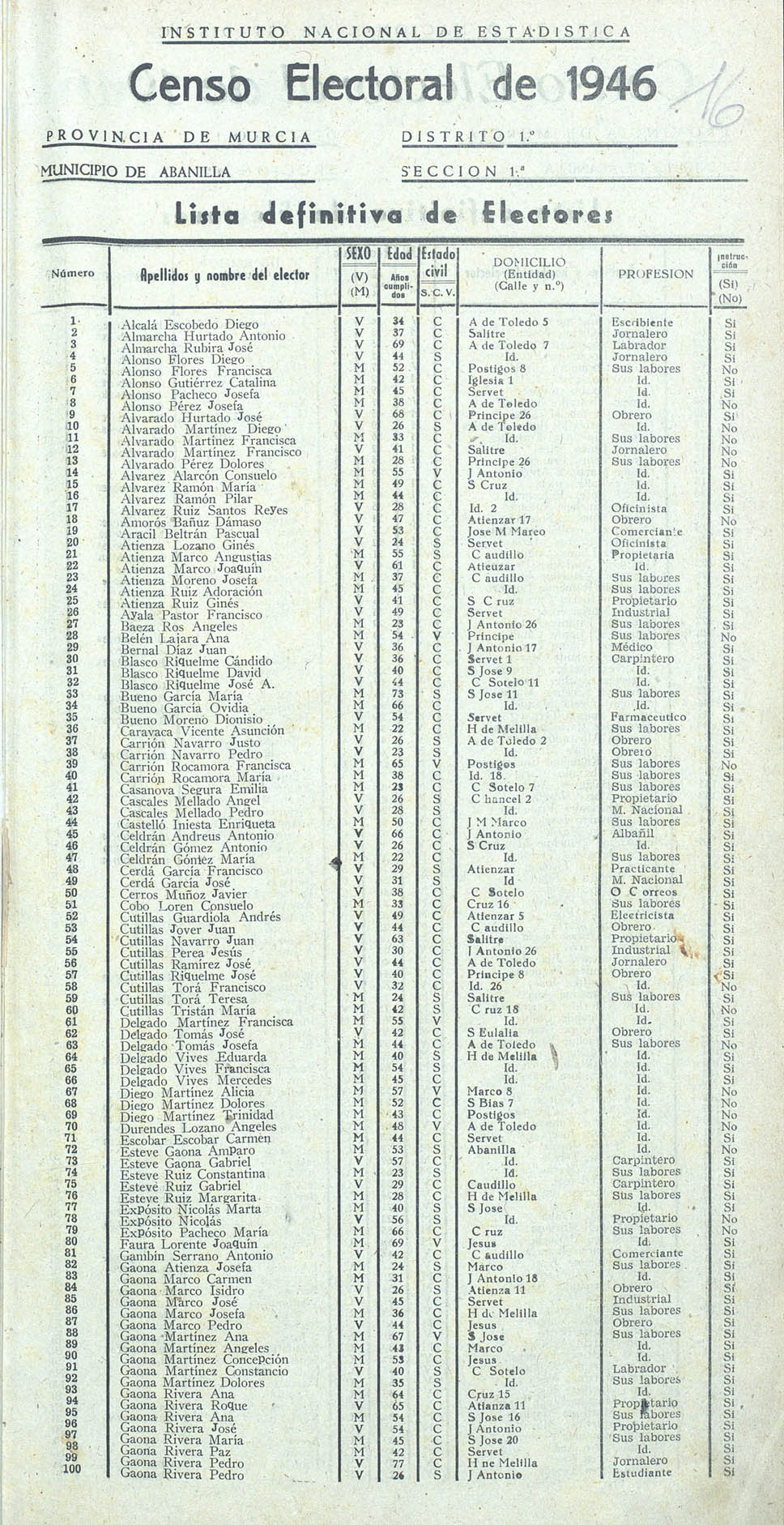 Censo electoral provincial de 1946. Vol. I: De Abanilla a Lorca.