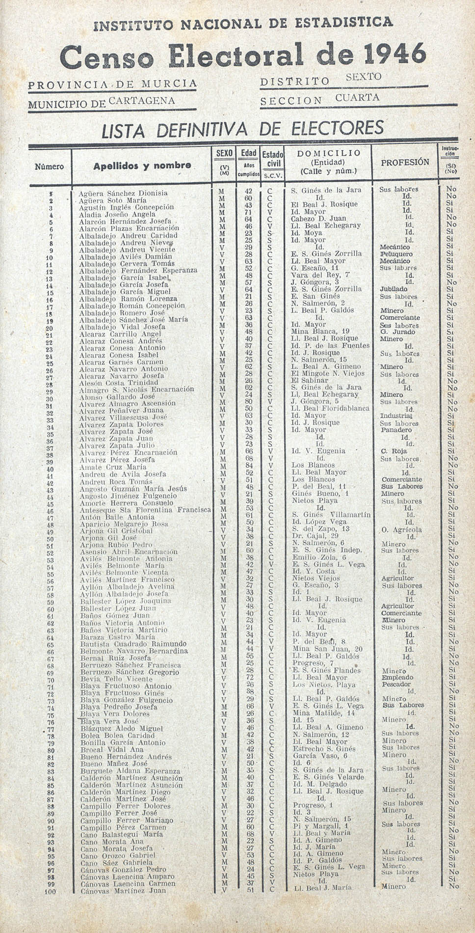 Censo electoral provincial de 1946. Vol. I: De Abanilla a Lorca.