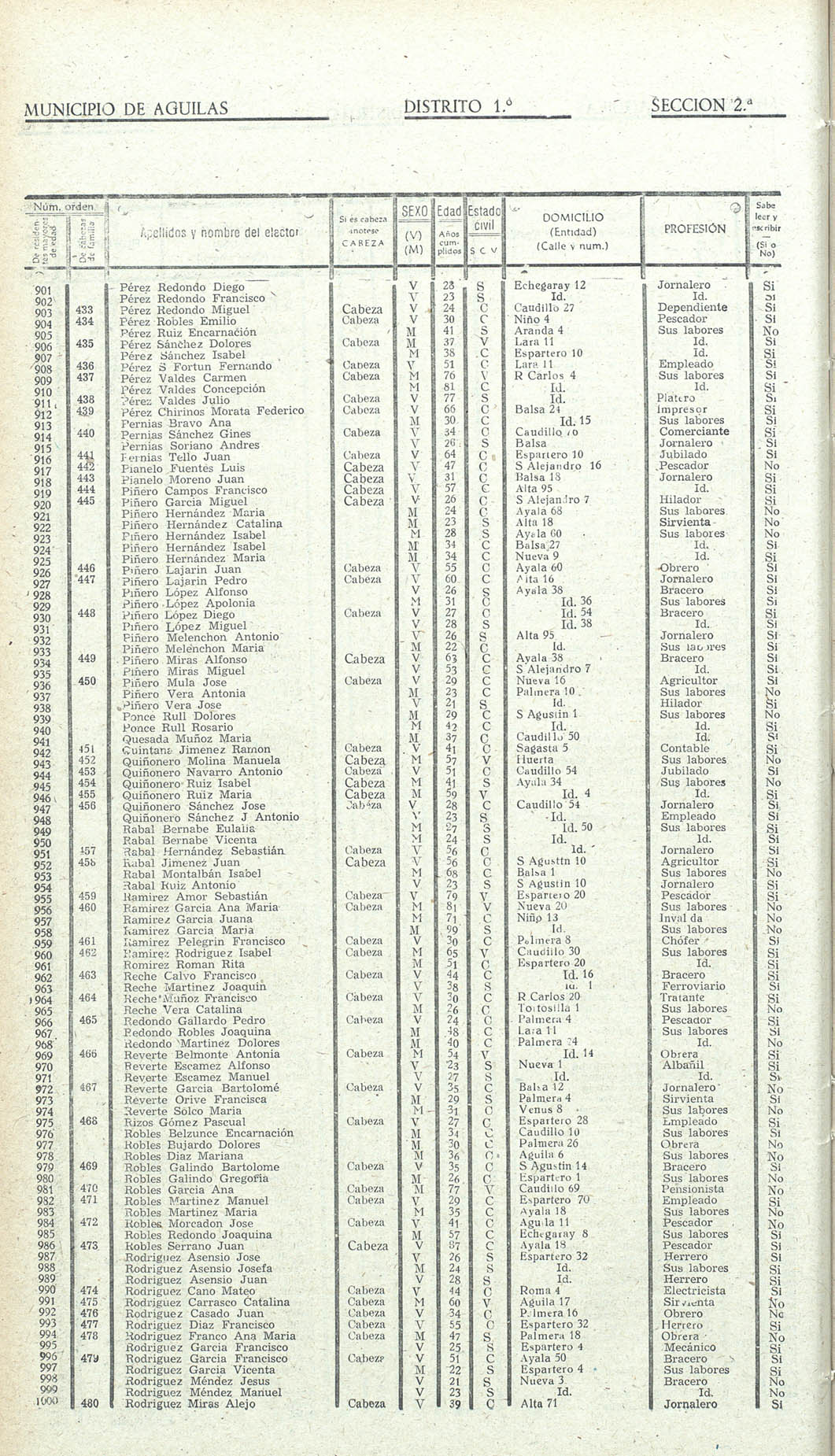 Censo electoral provincial de 1955. Volumen I: De Abanilla a Ceutí